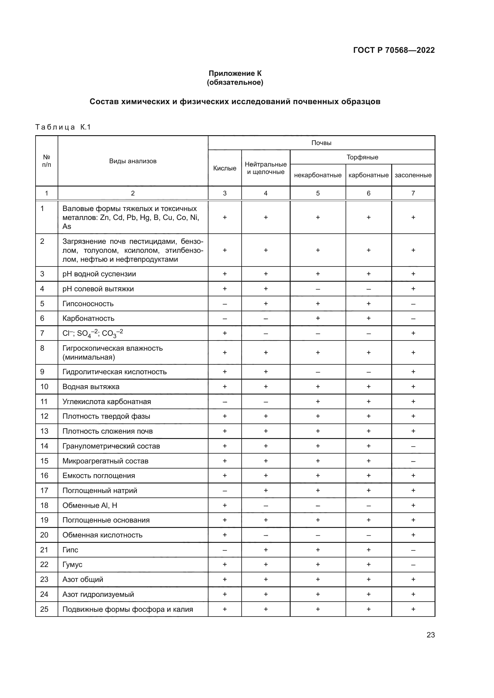 ГОСТ Р 70568-2022