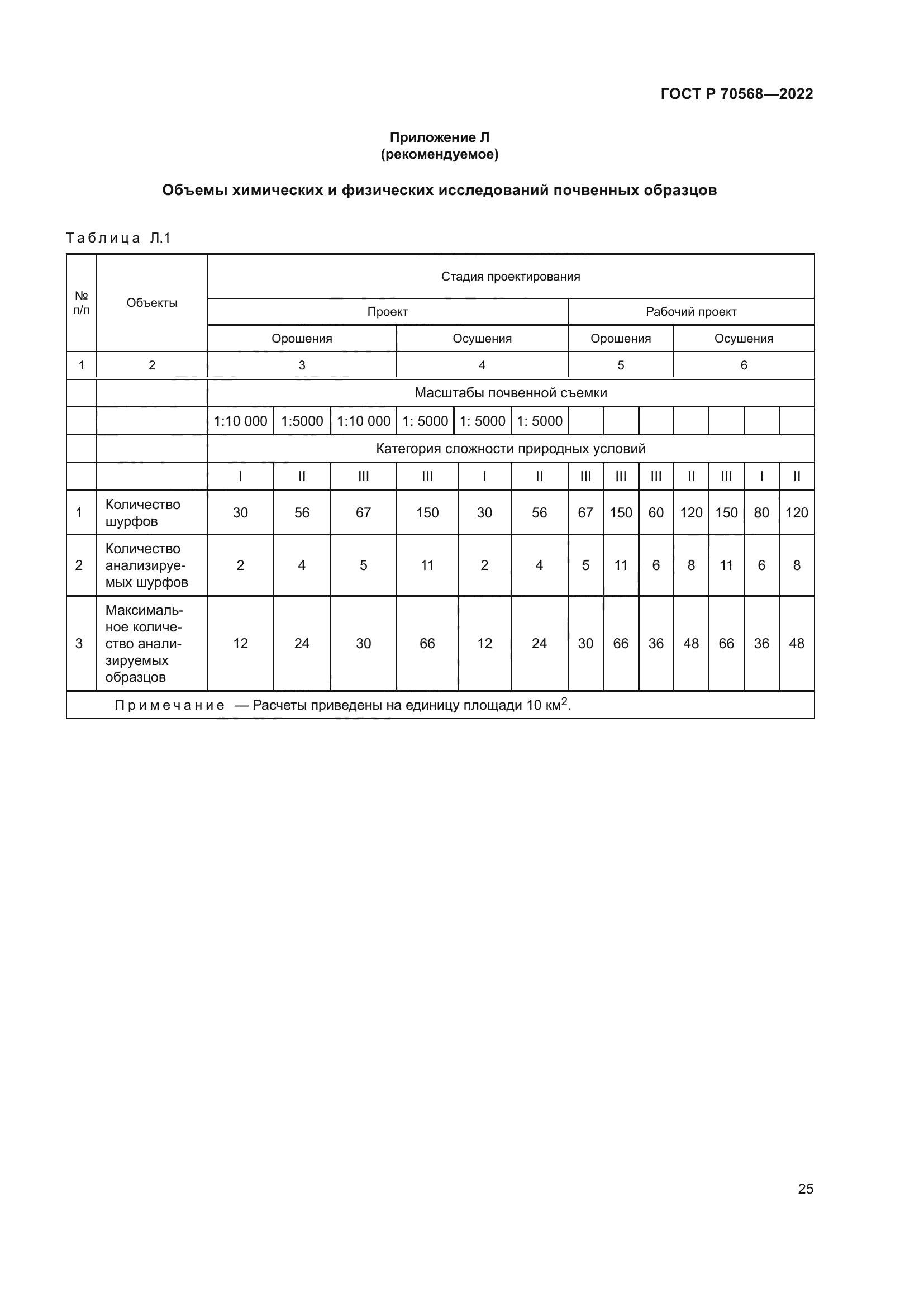 ГОСТ Р 70568-2022