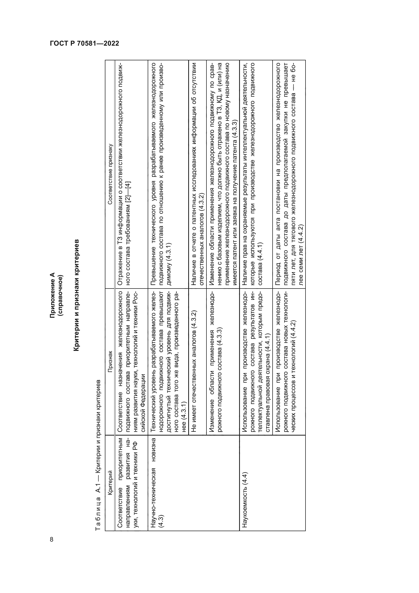 ГОСТ Р 70581-2022