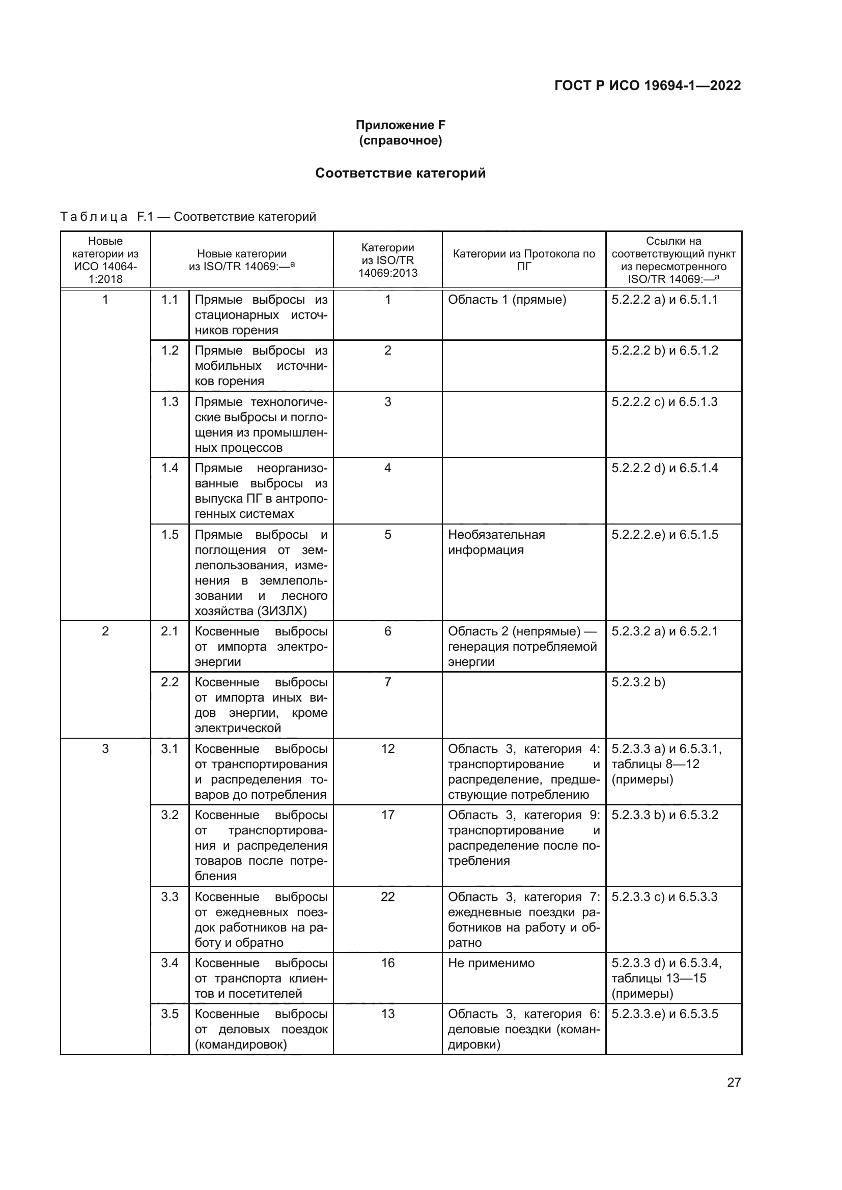 ГОСТ Р ИСО 19694-1-2022