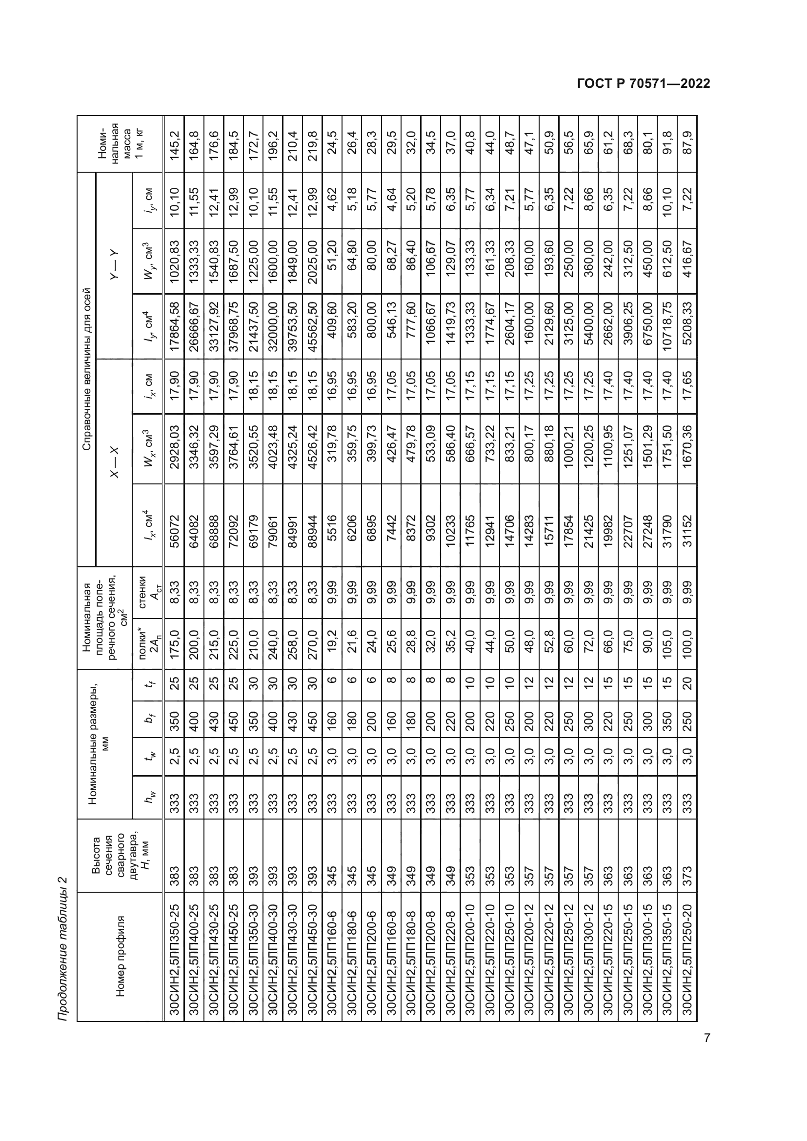 ГОСТ Р 70571-2022
