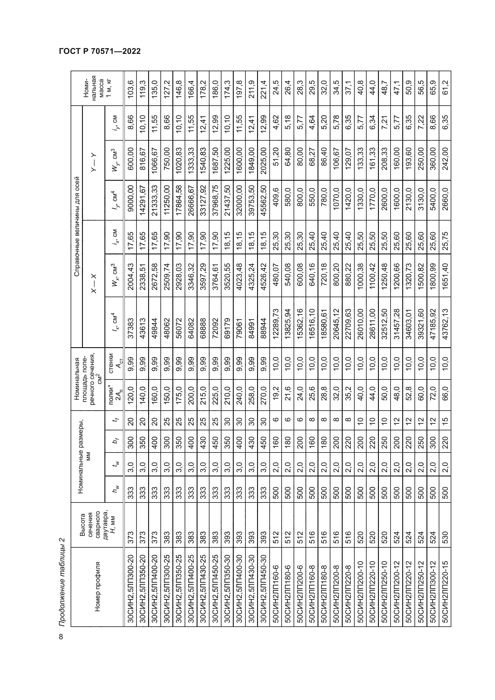 ГОСТ Р 70571-2022