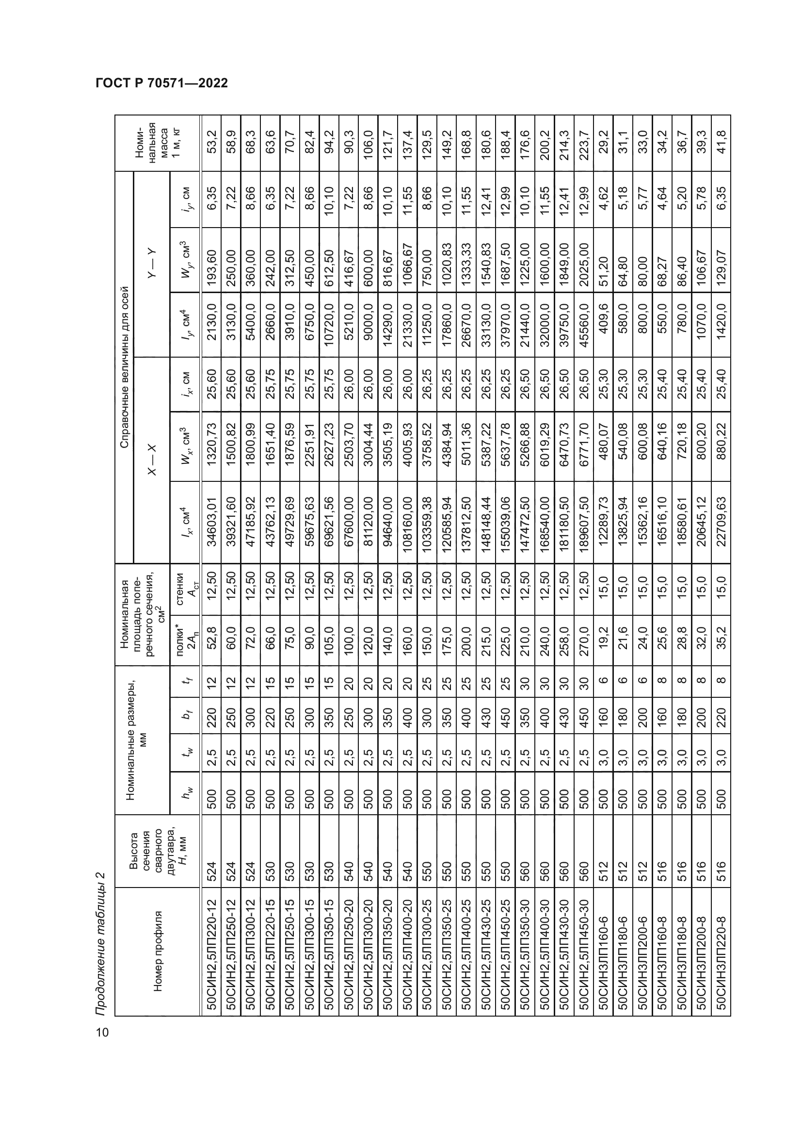 ГОСТ Р 70571-2022