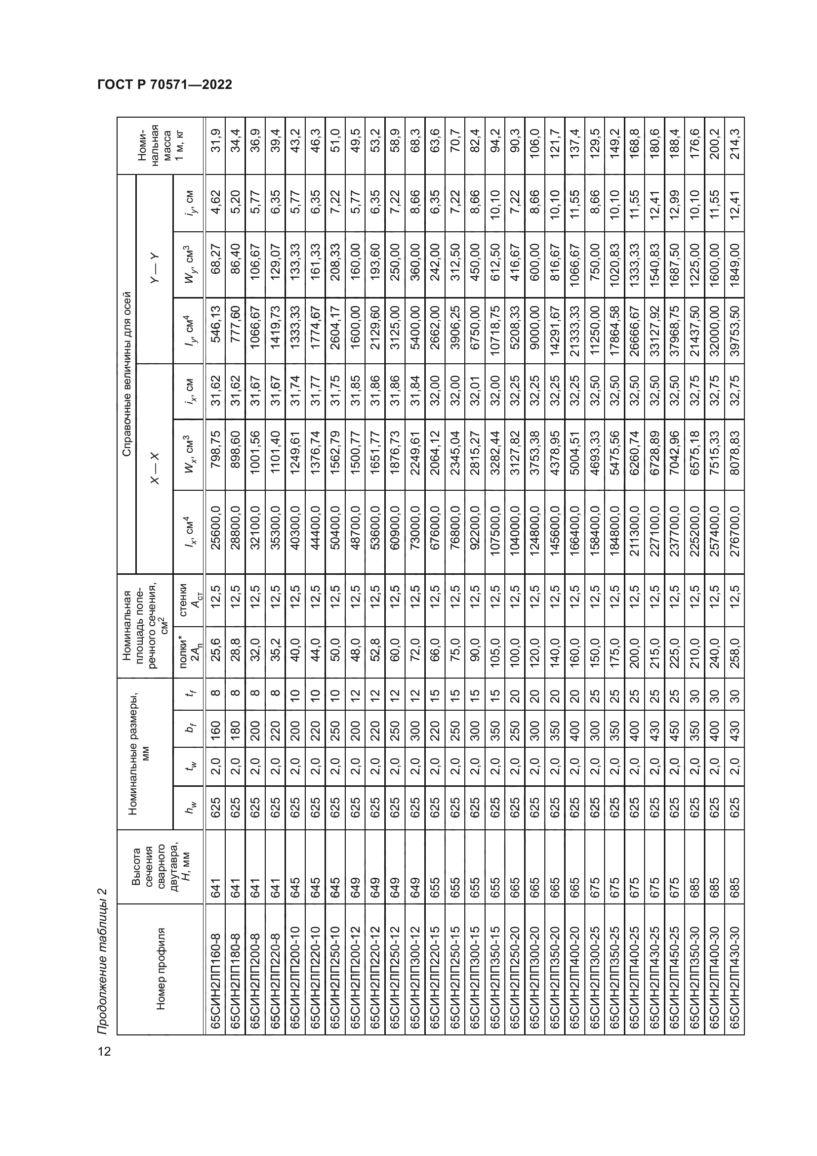 ГОСТ Р 70571-2022