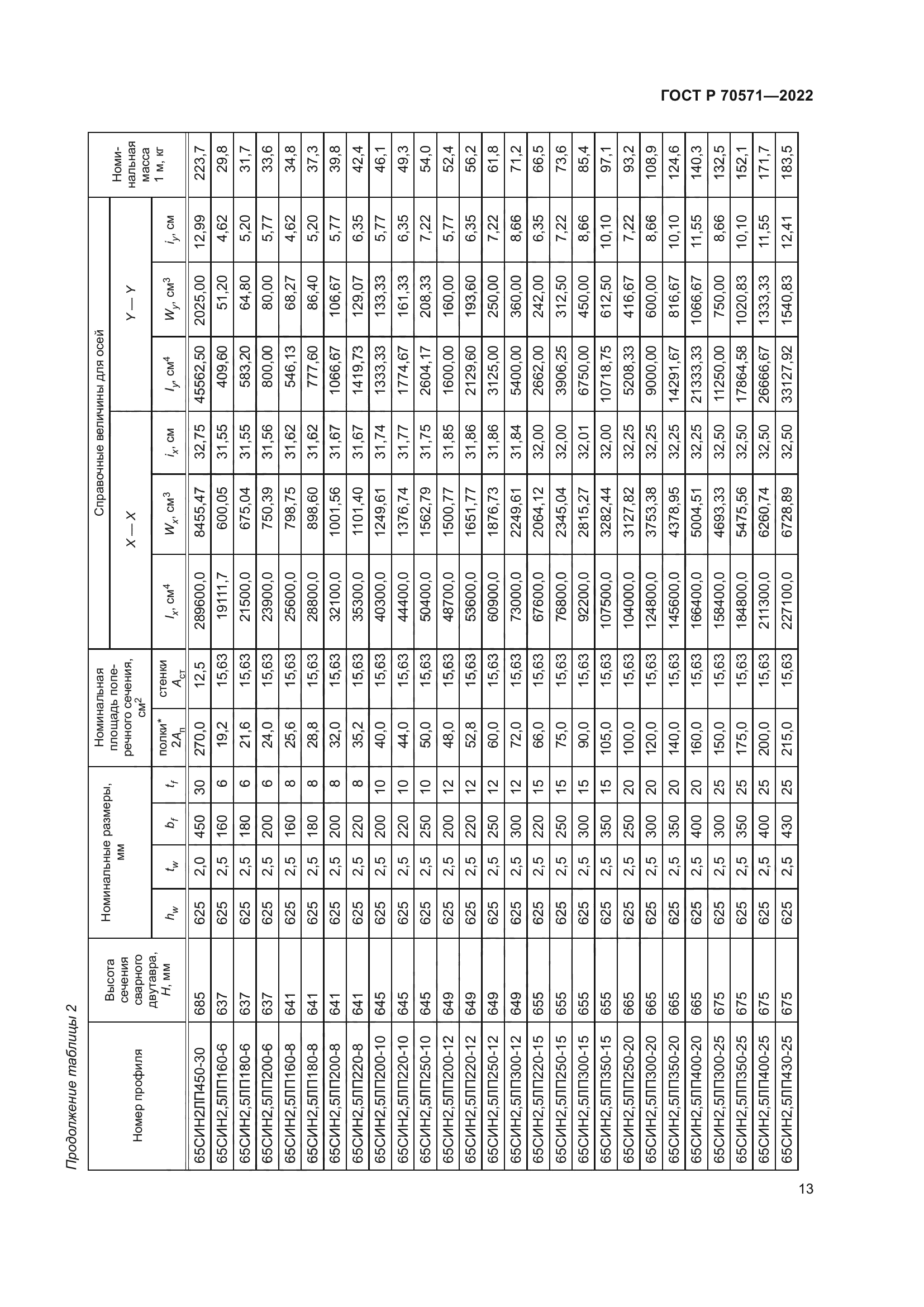 ГОСТ Р 70571-2022