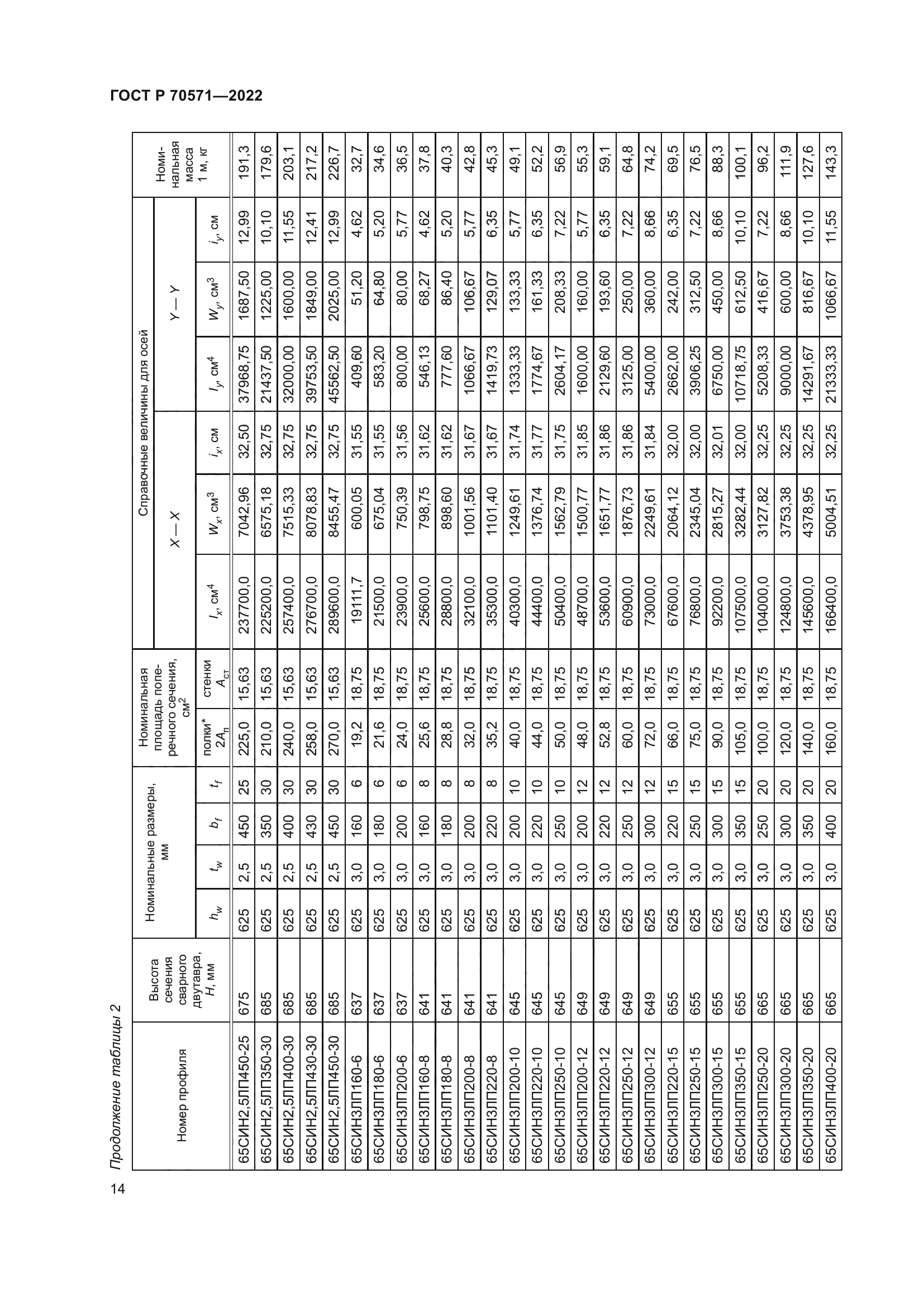 ГОСТ Р 70571-2022