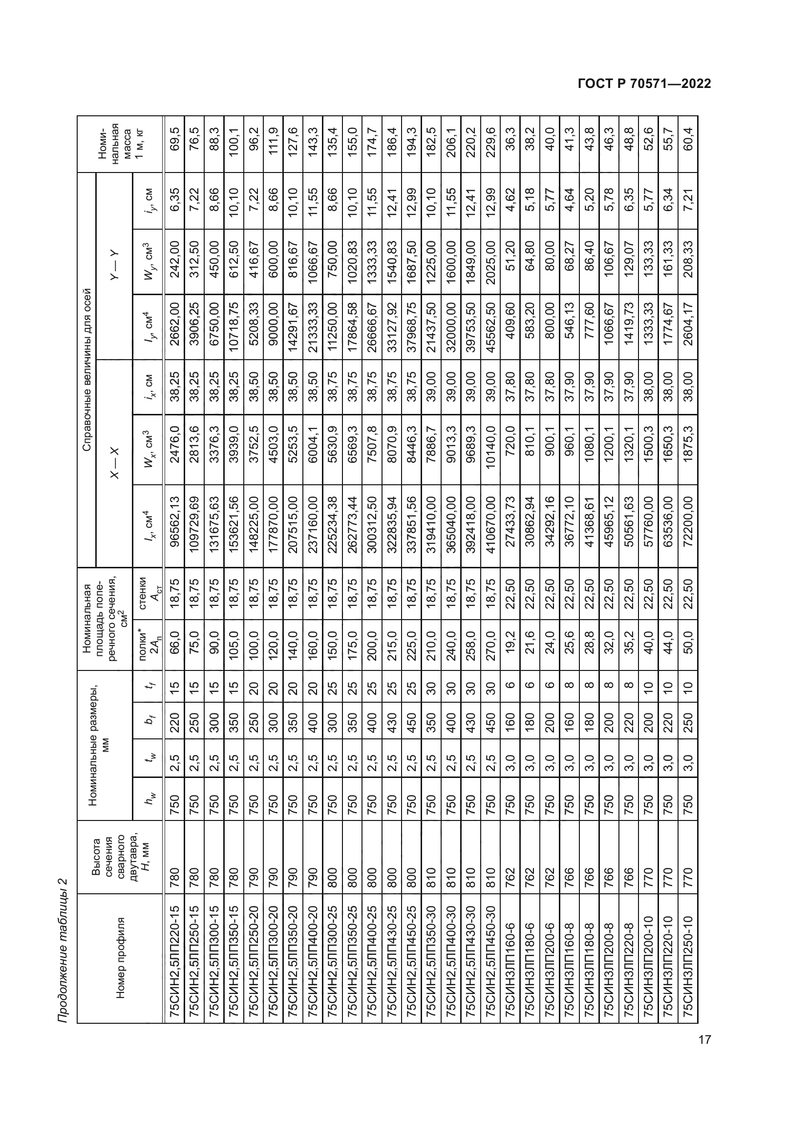 ГОСТ Р 70571-2022