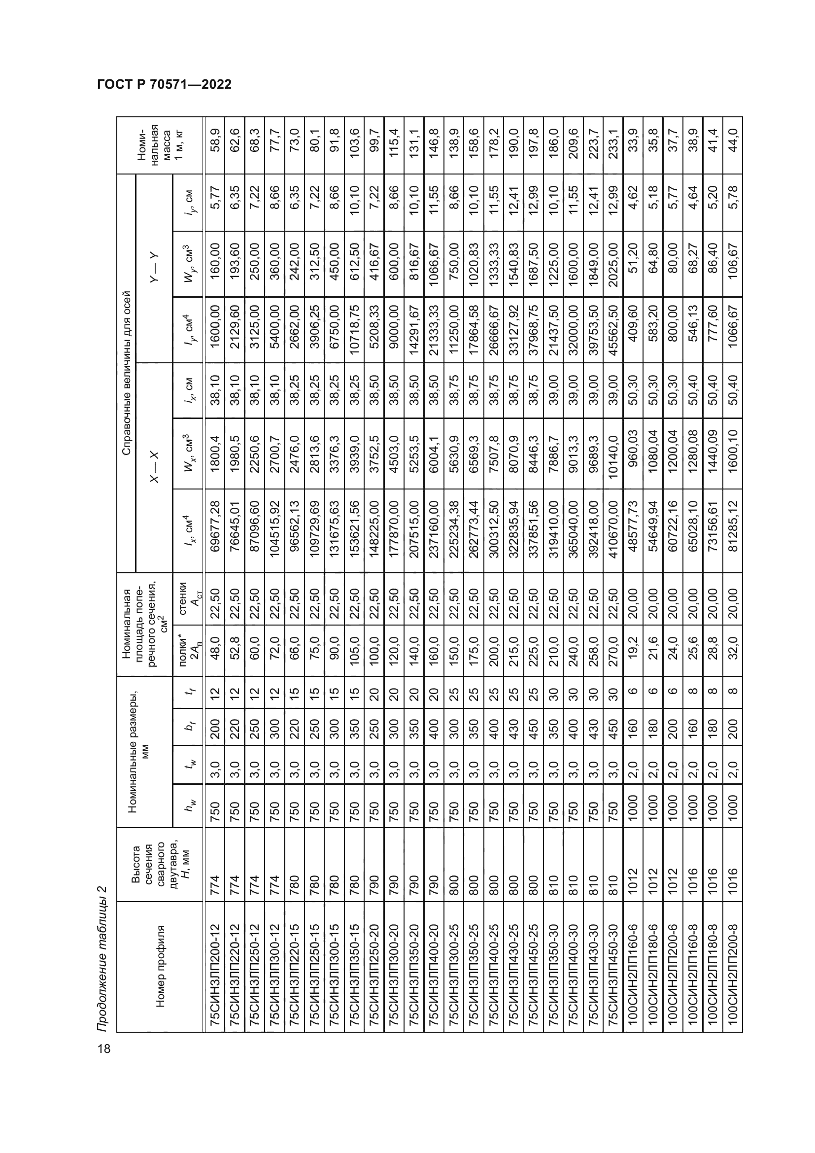 ГОСТ Р 70571-2022