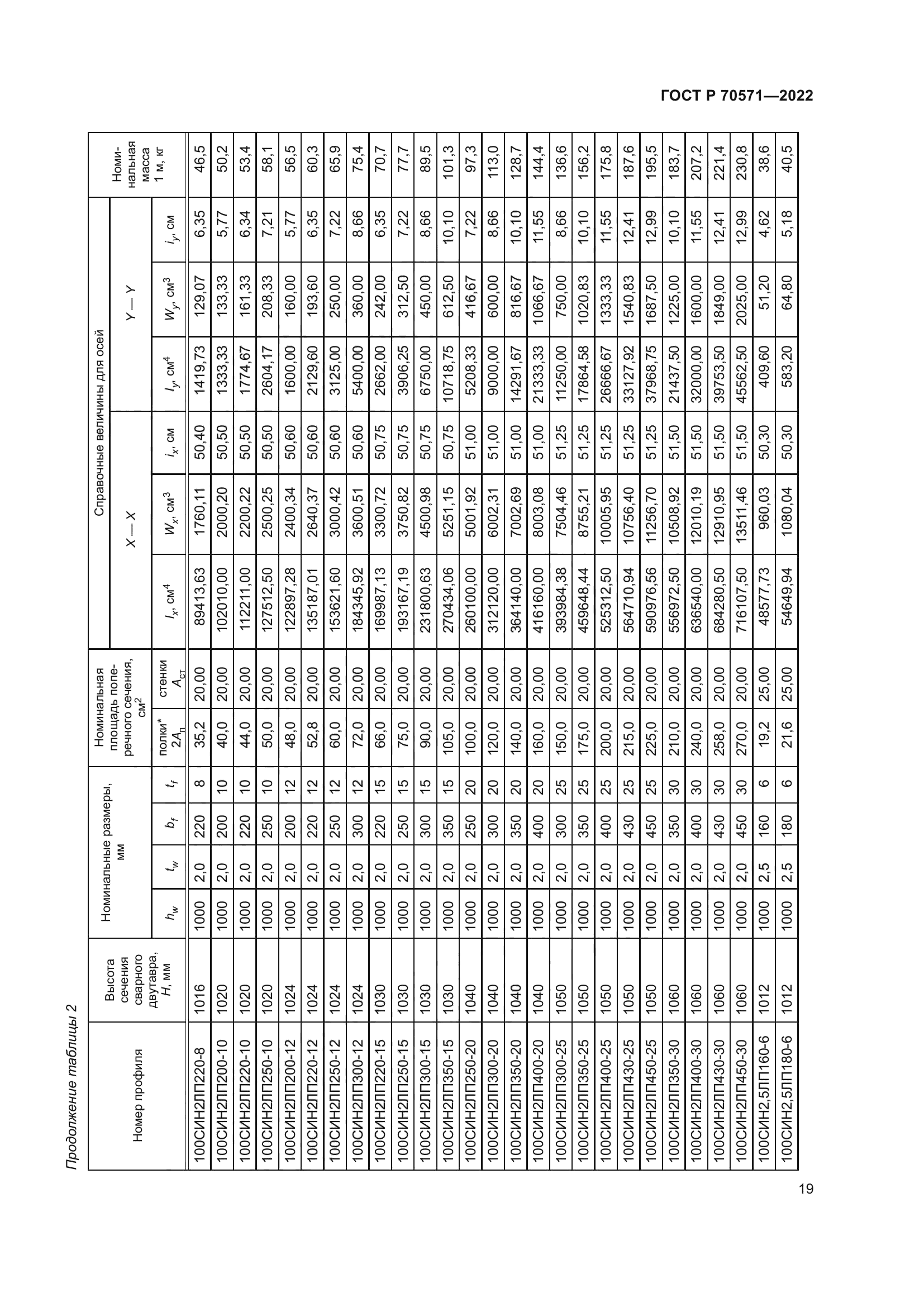 ГОСТ Р 70571-2022