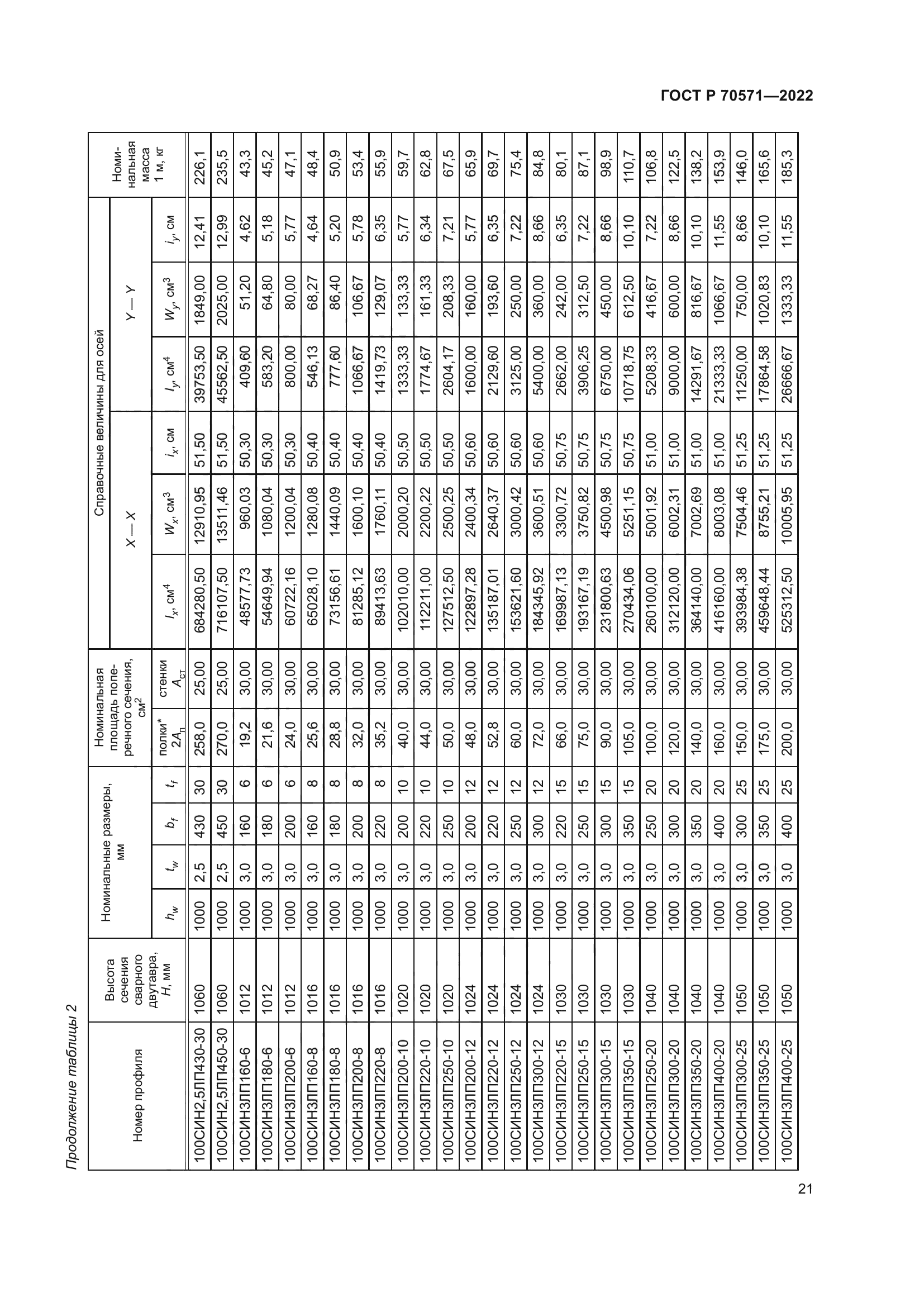 ГОСТ Р 70571-2022