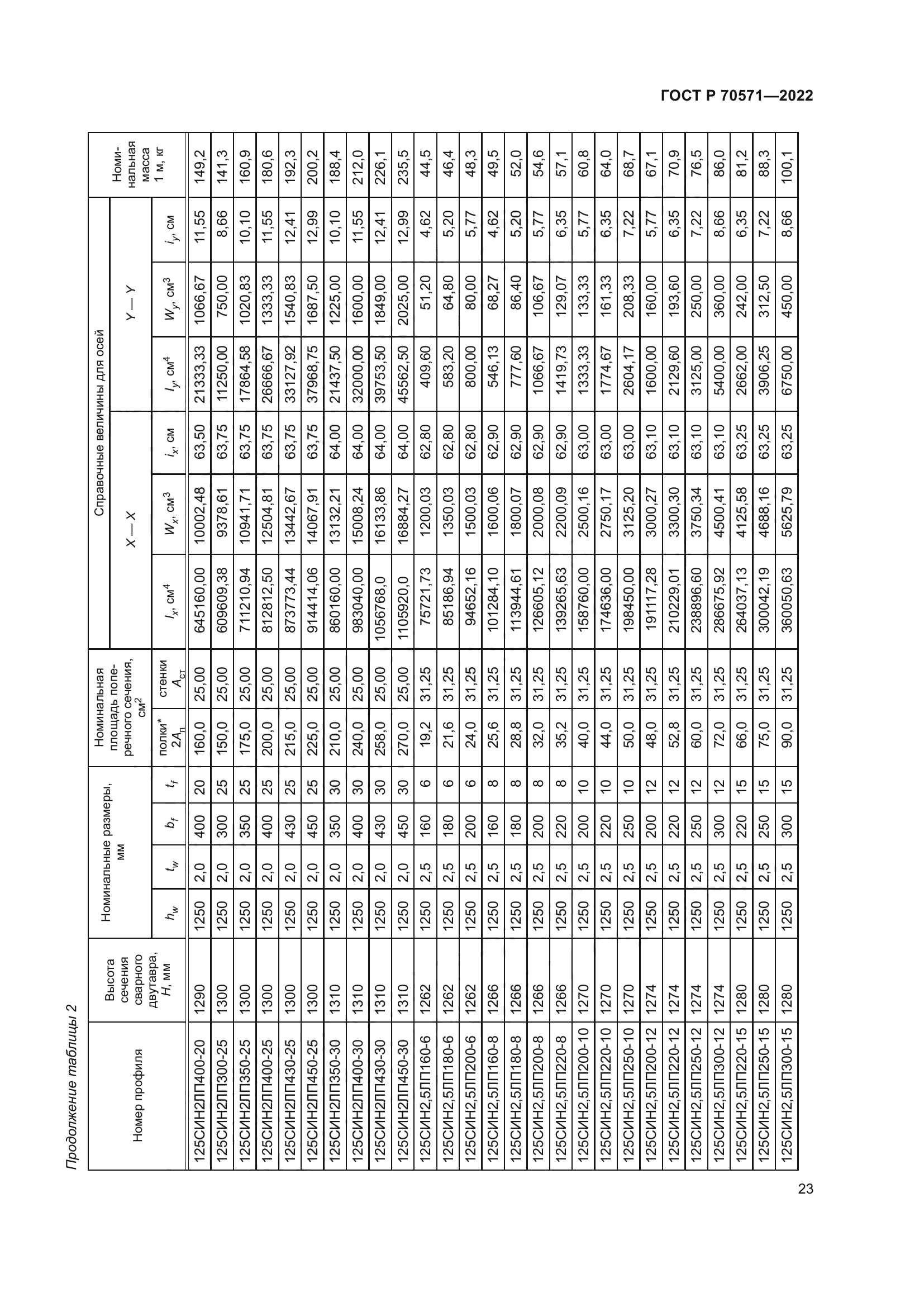 ГОСТ Р 70571-2022