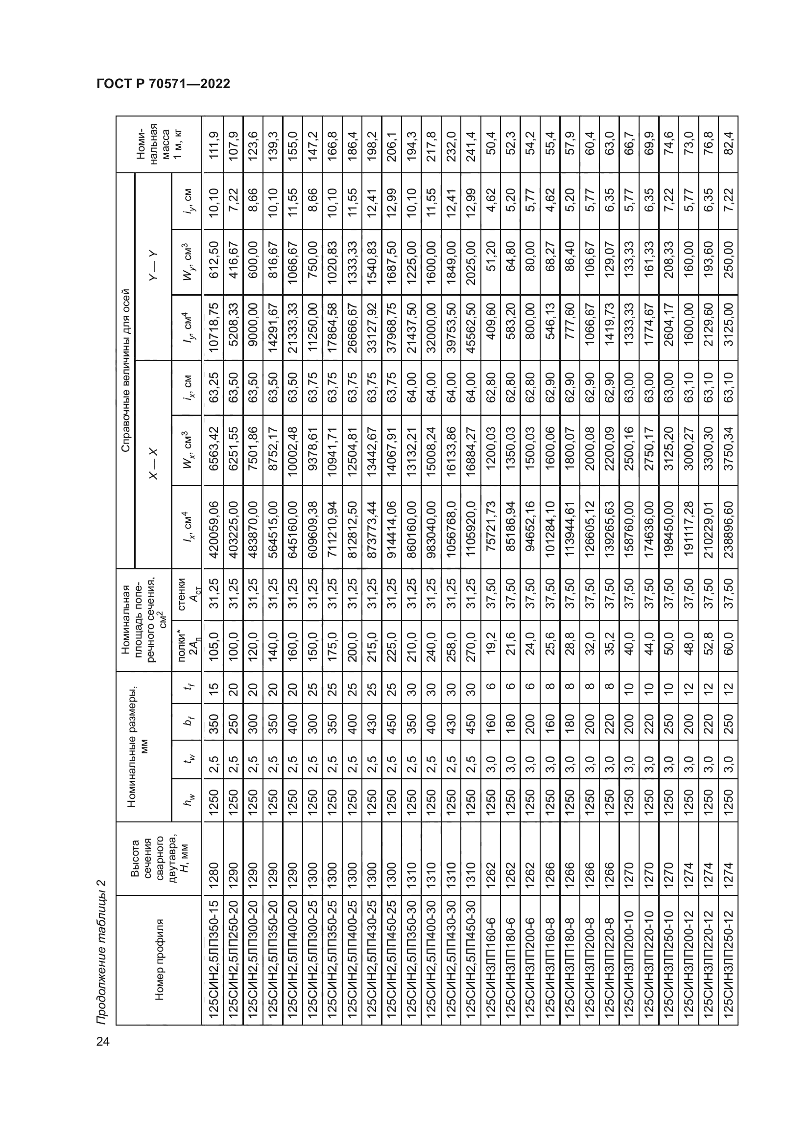 ГОСТ Р 70571-2022