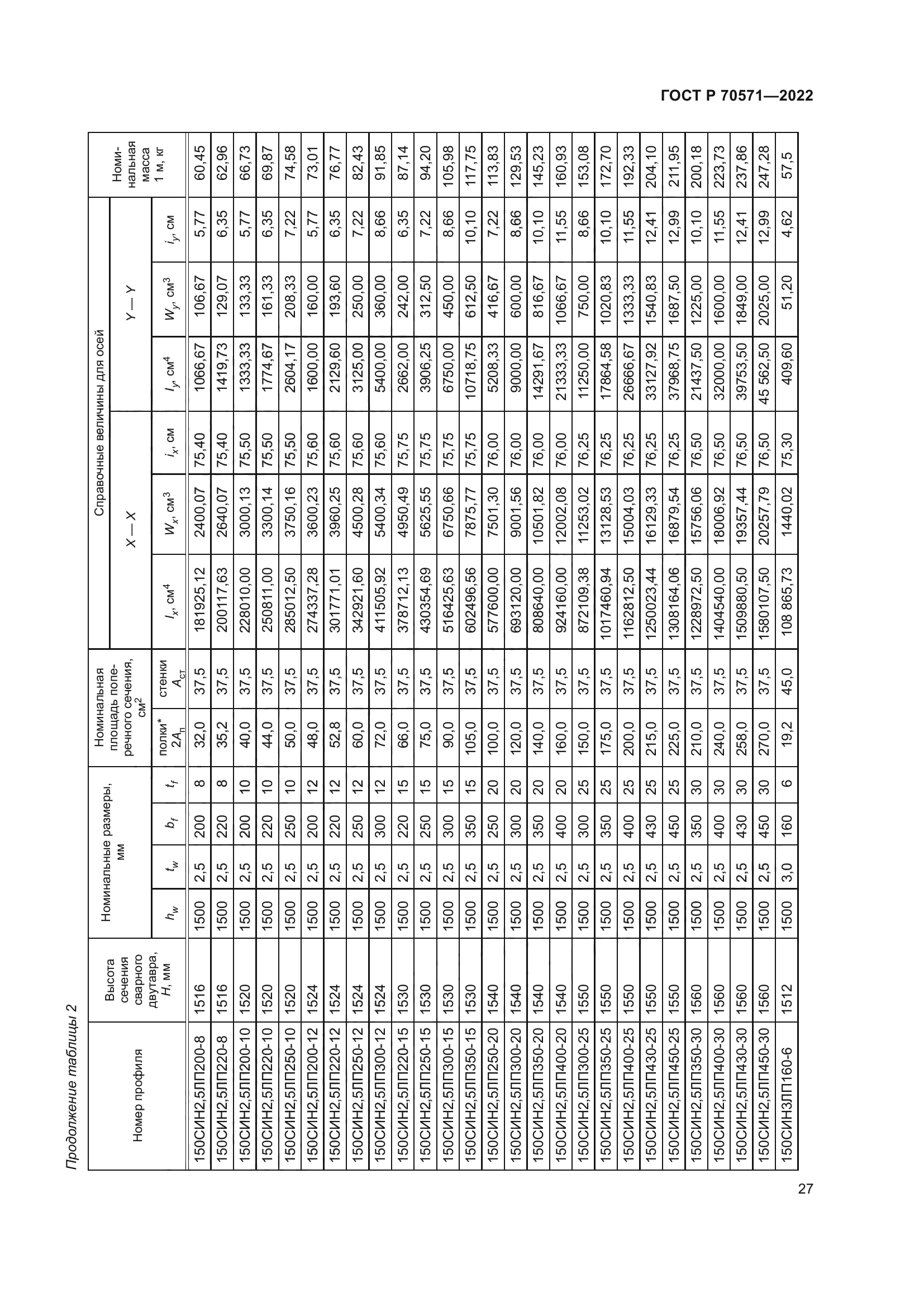 ГОСТ Р 70571-2022