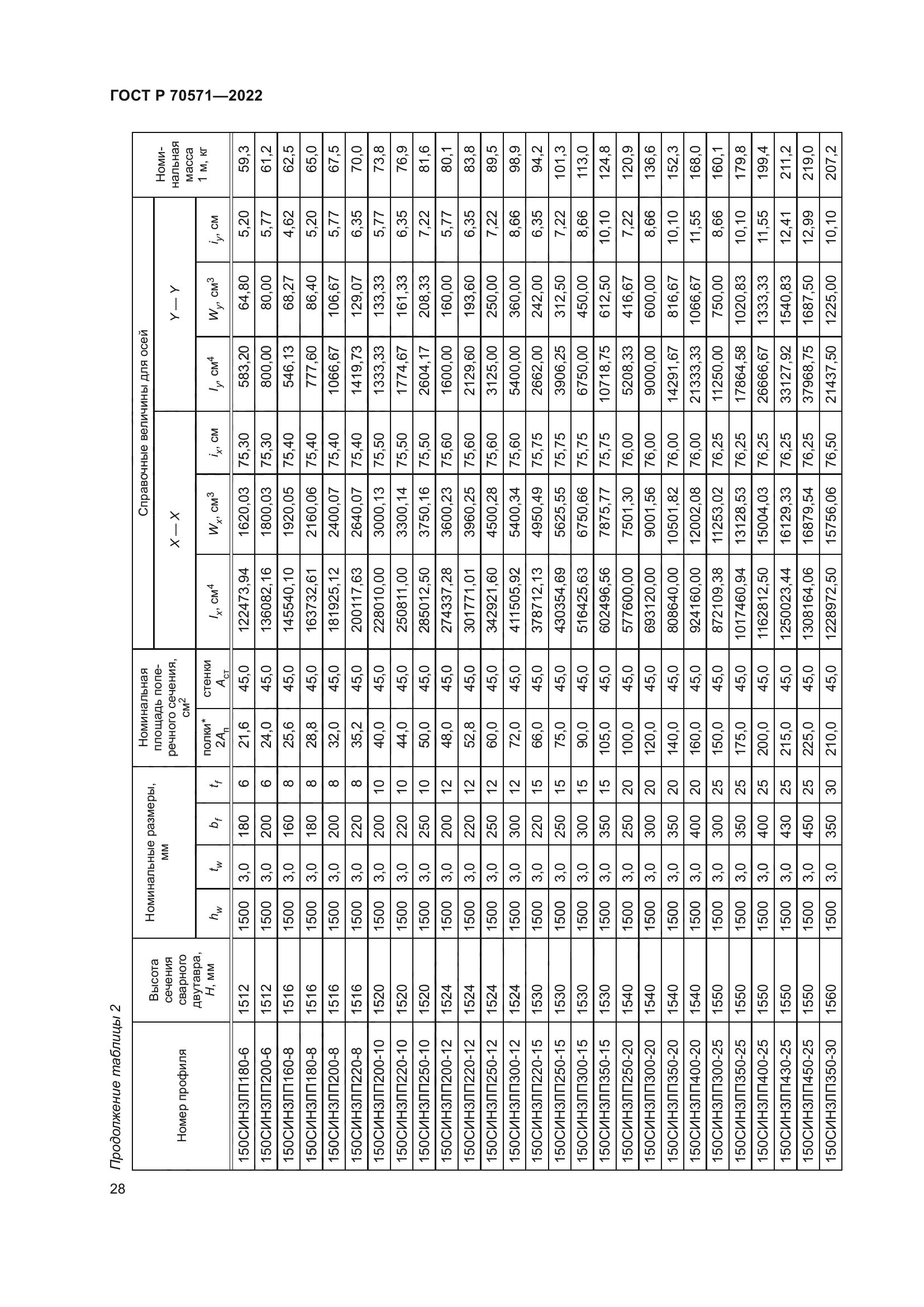 ГОСТ Р 70571-2022