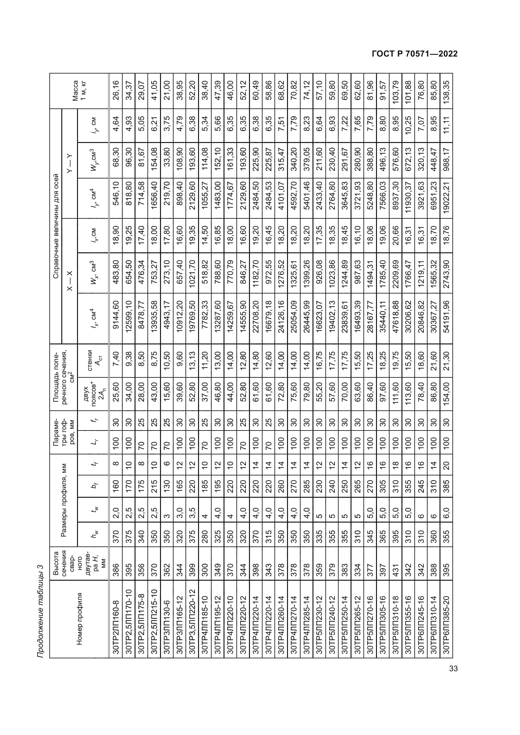 ГОСТ Р 70571-2022