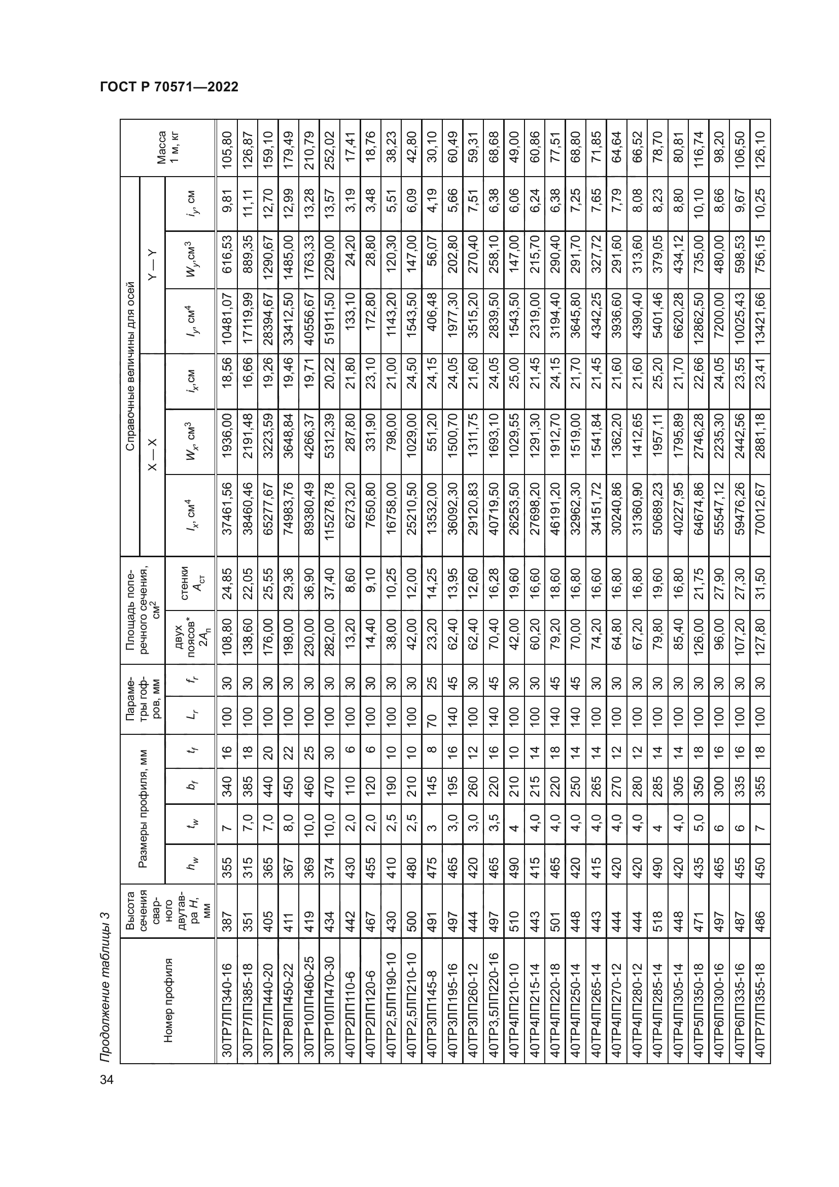 ГОСТ Р 70571-2022