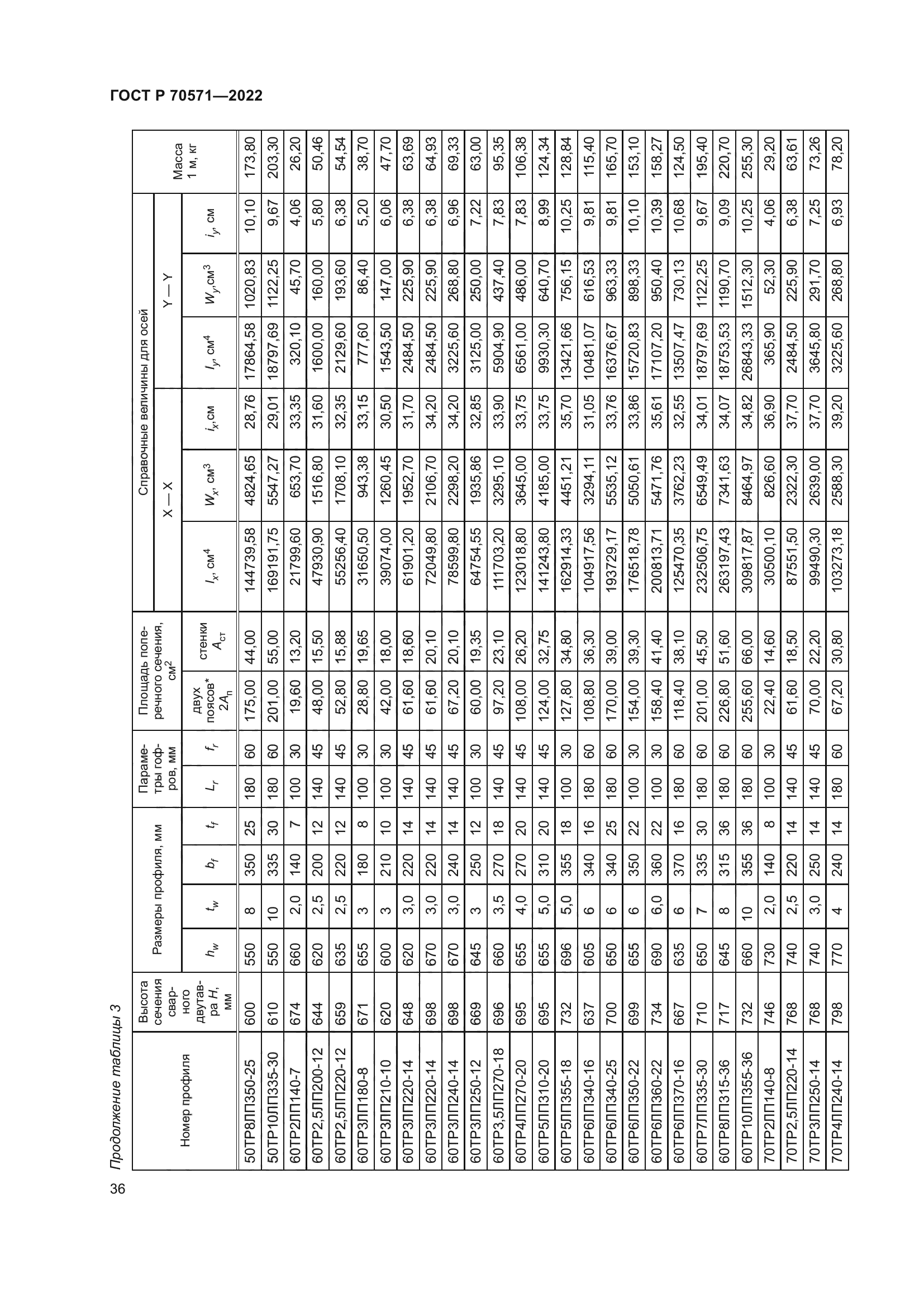 ГОСТ Р 70571-2022