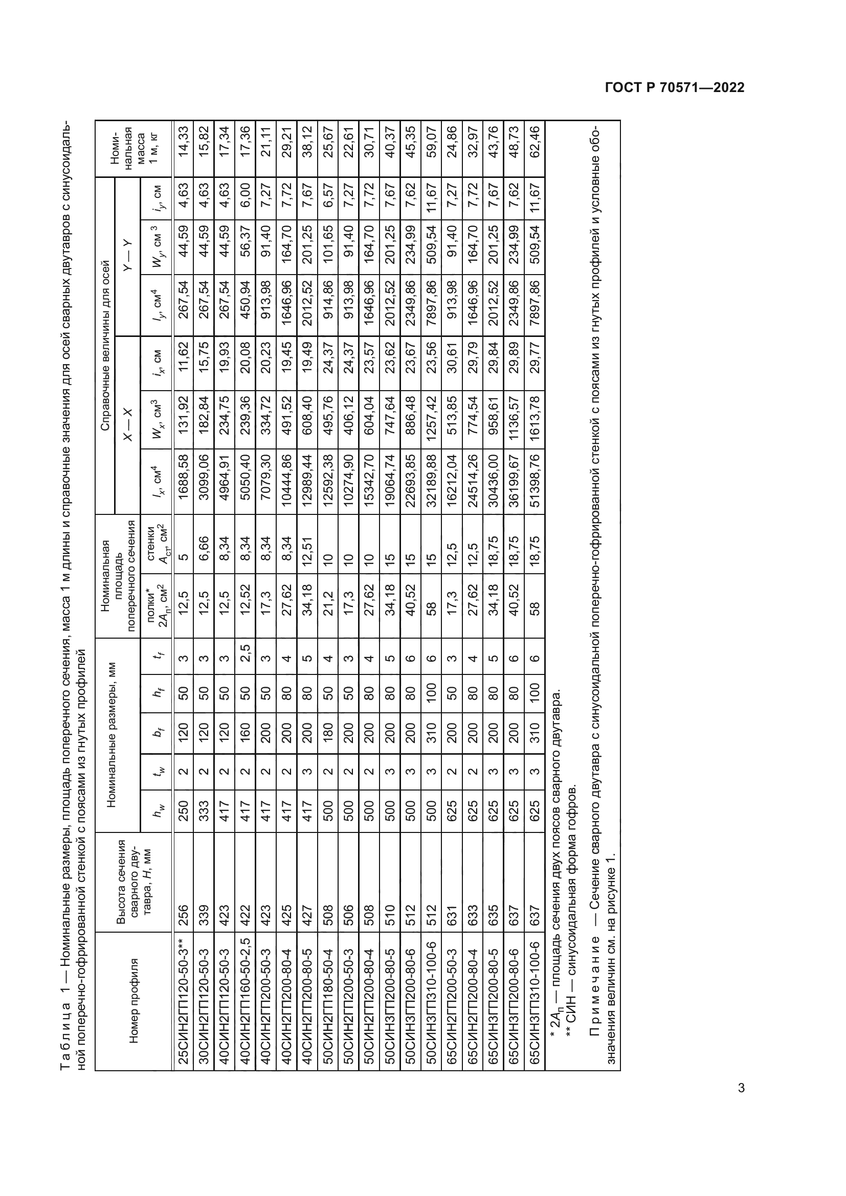 ГОСТ Р 70571-2022