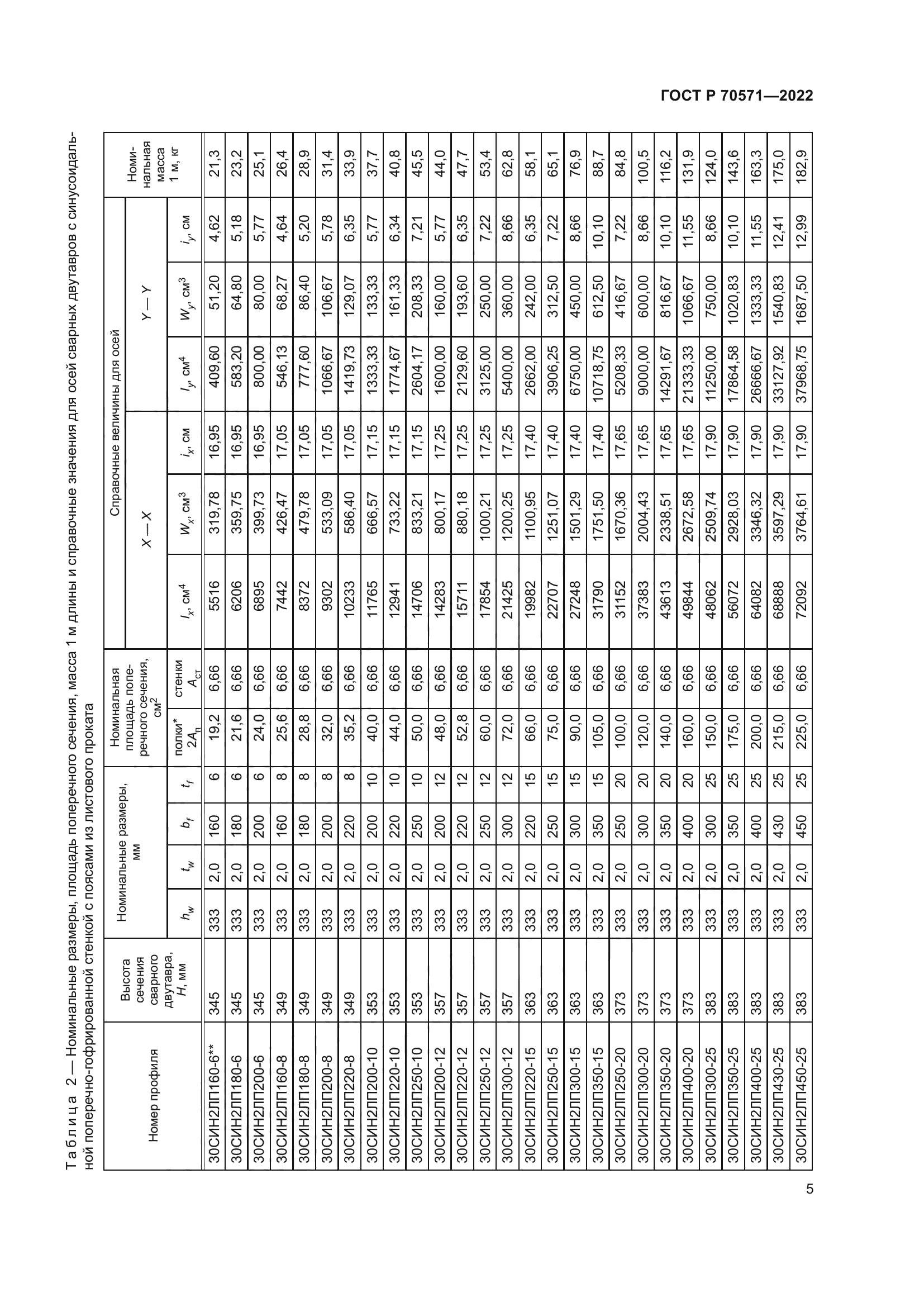 ГОСТ Р 70571-2022