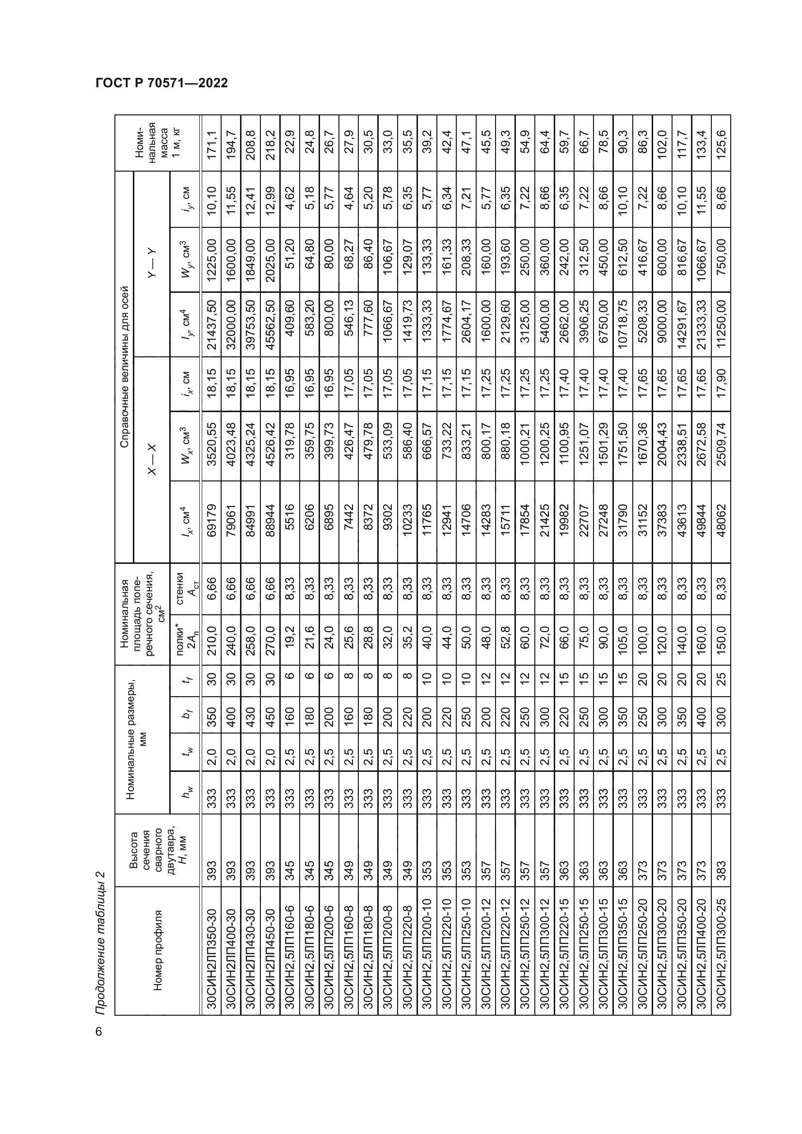 ГОСТ Р 70571-2022