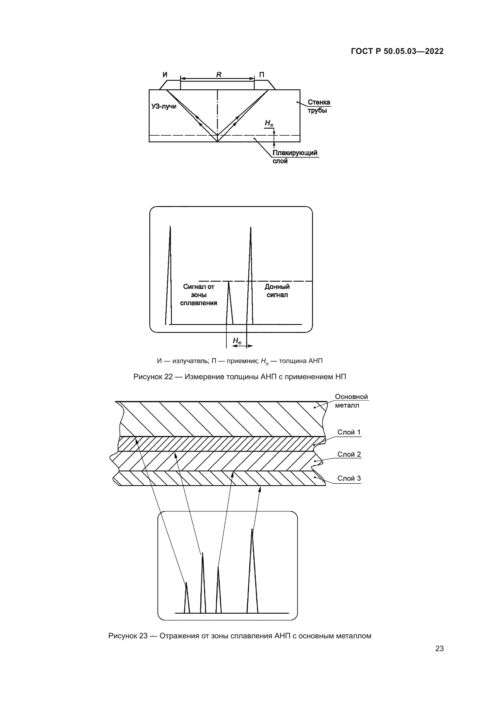 ГОСТ Р 50.05.03-2022