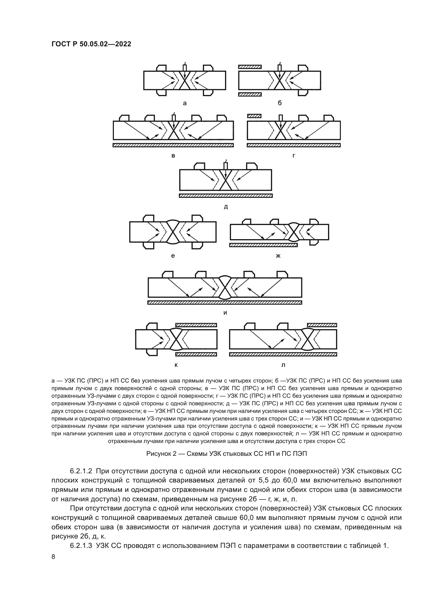 ГОСТ Р 50.05.02-2022