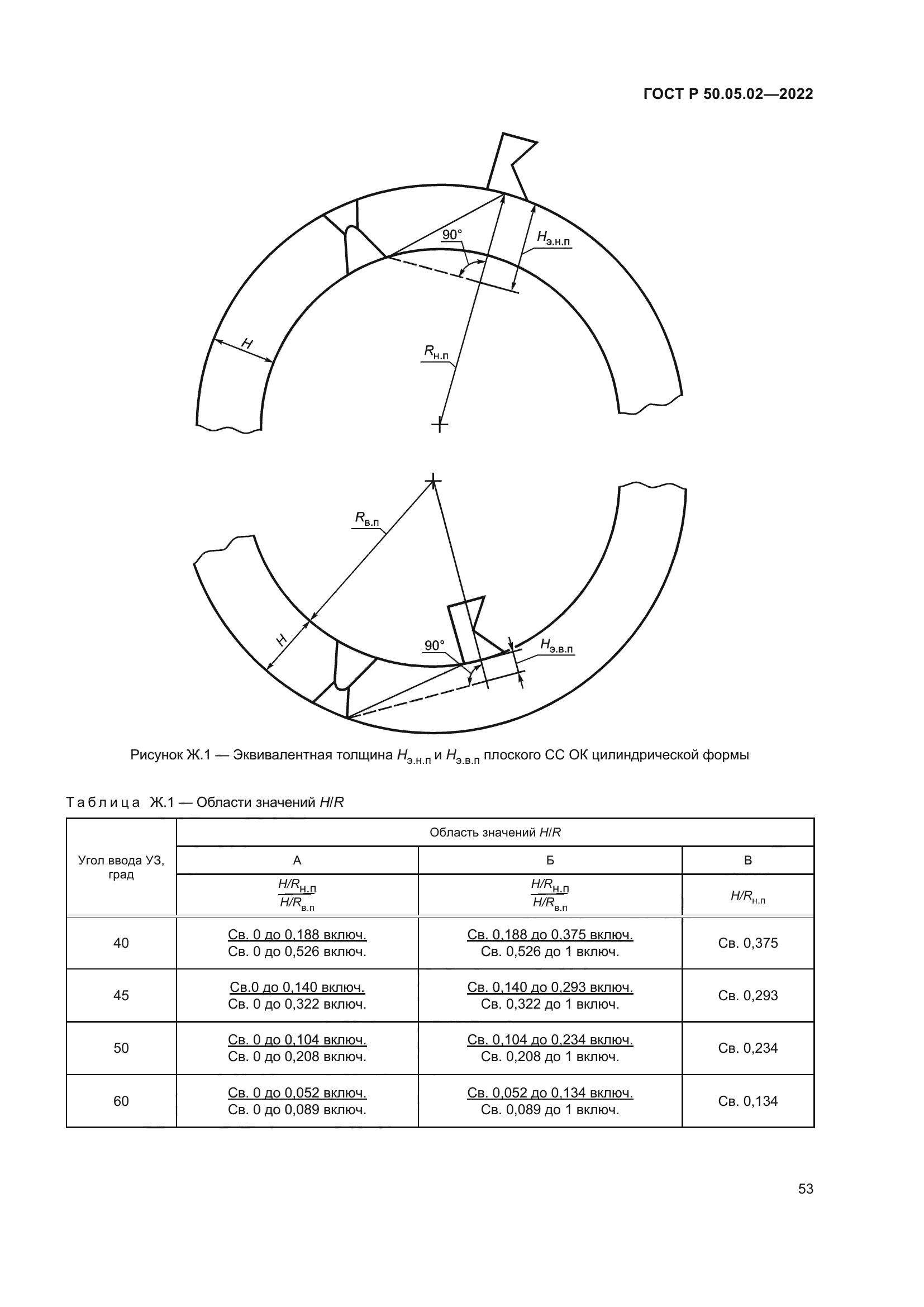 ГОСТ Р 50.05.02-2022