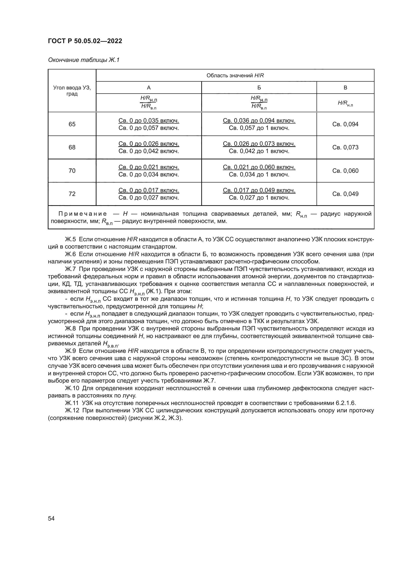 ГОСТ Р 50.05.02-2022