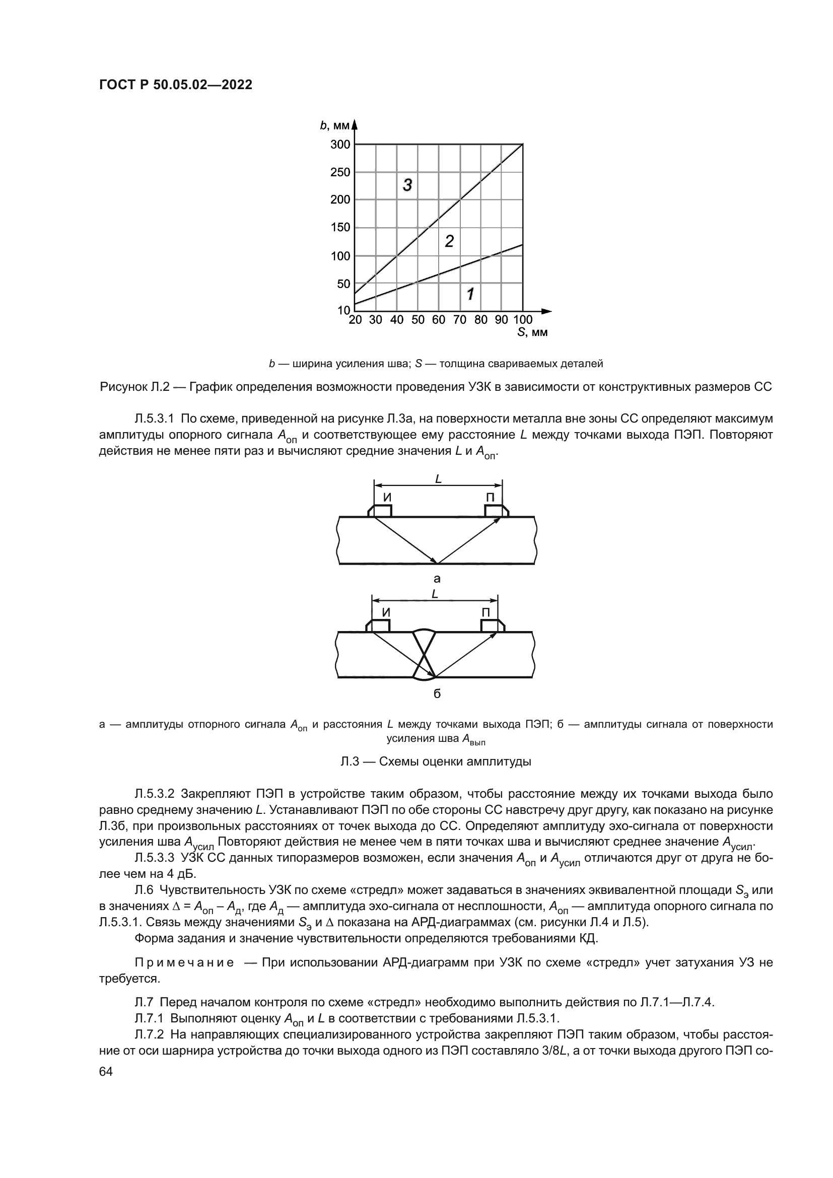 ГОСТ Р 50.05.02-2022