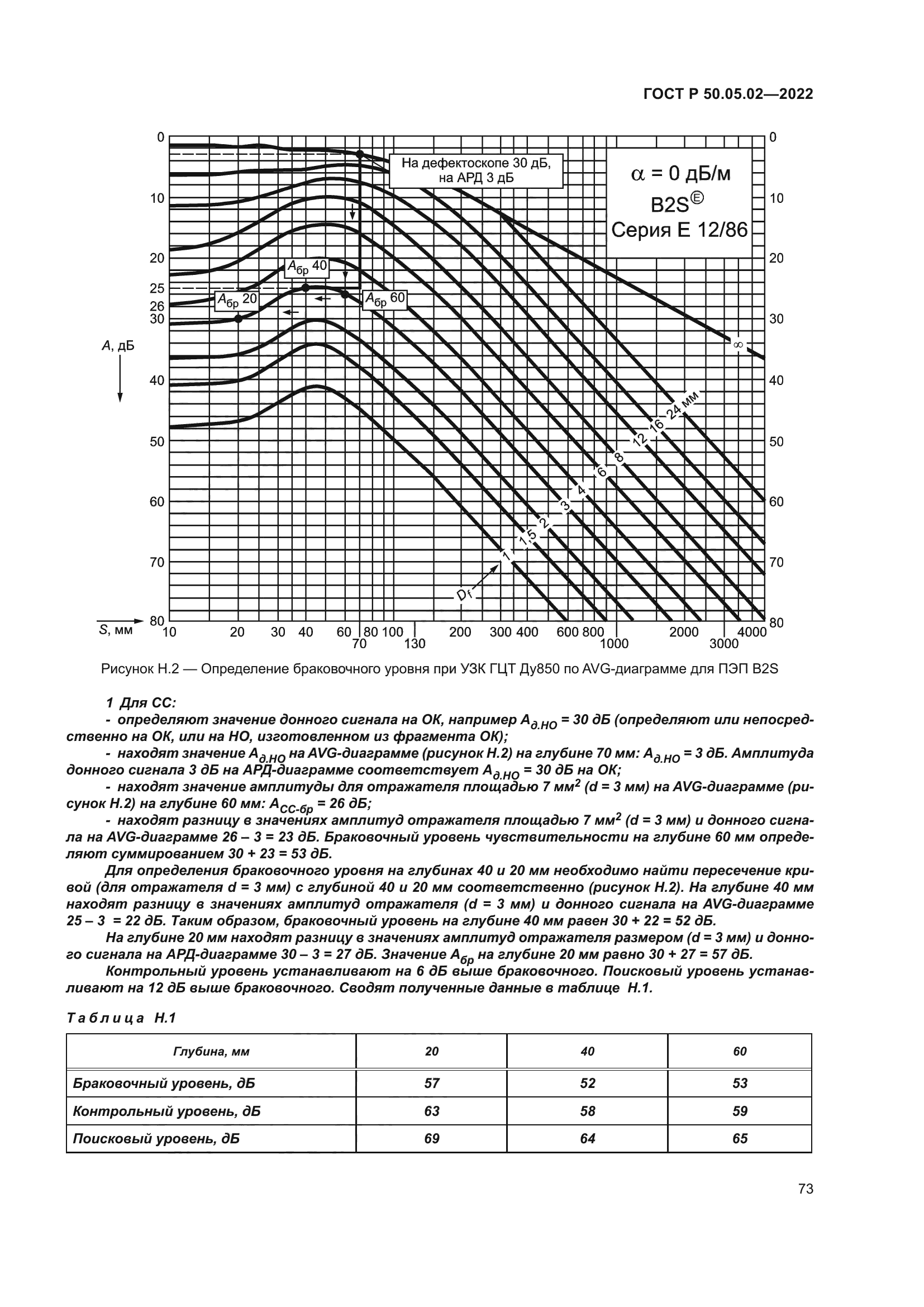 ГОСТ Р 50.05.02-2022