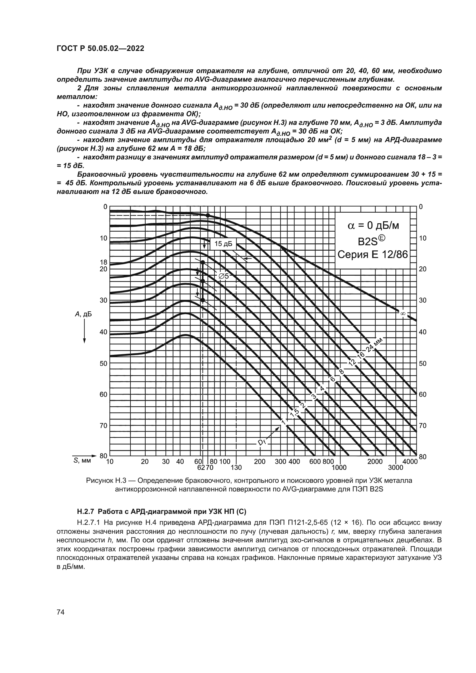 ГОСТ Р 50.05.02-2022
