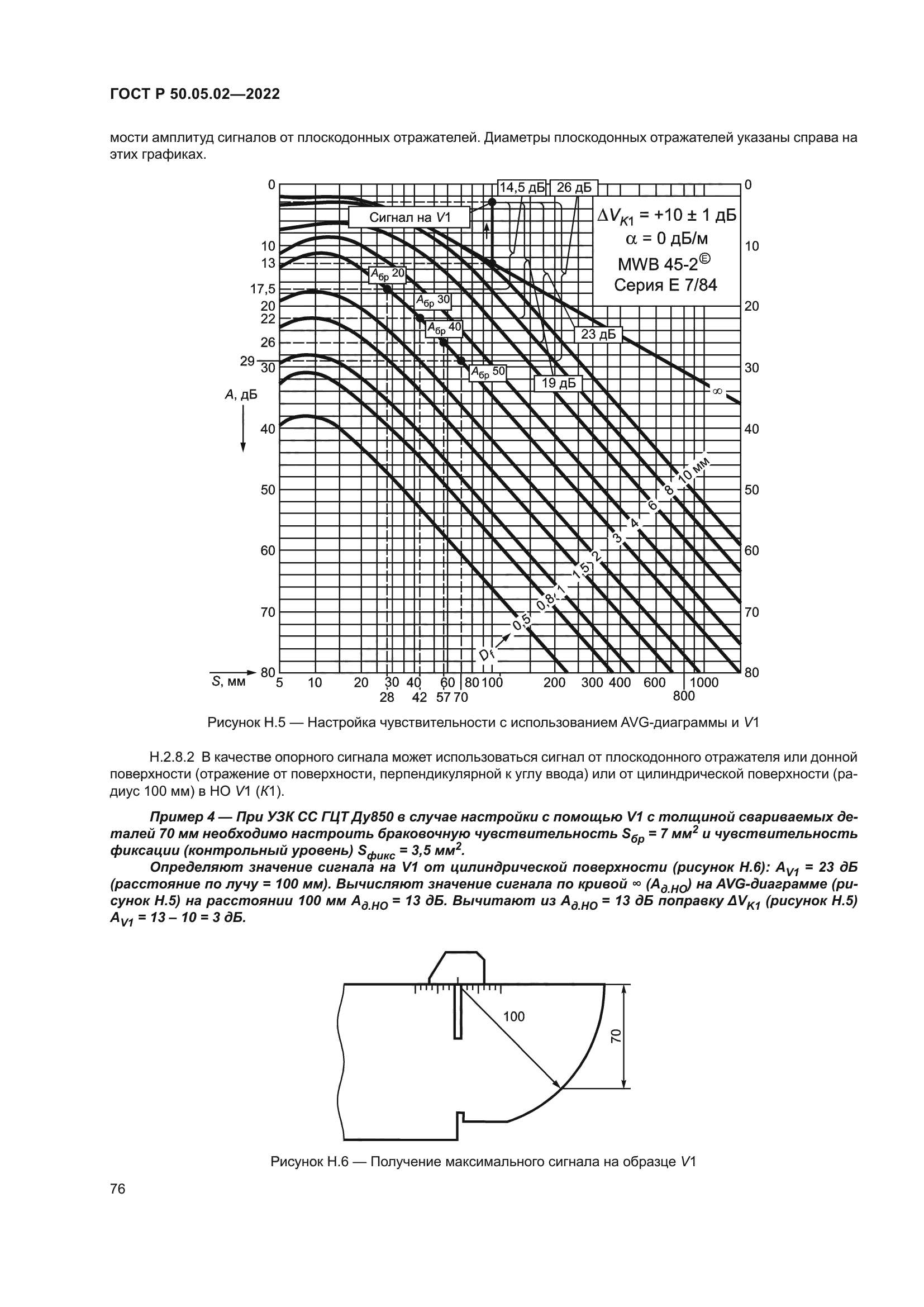 ГОСТ Р 50.05.02-2022