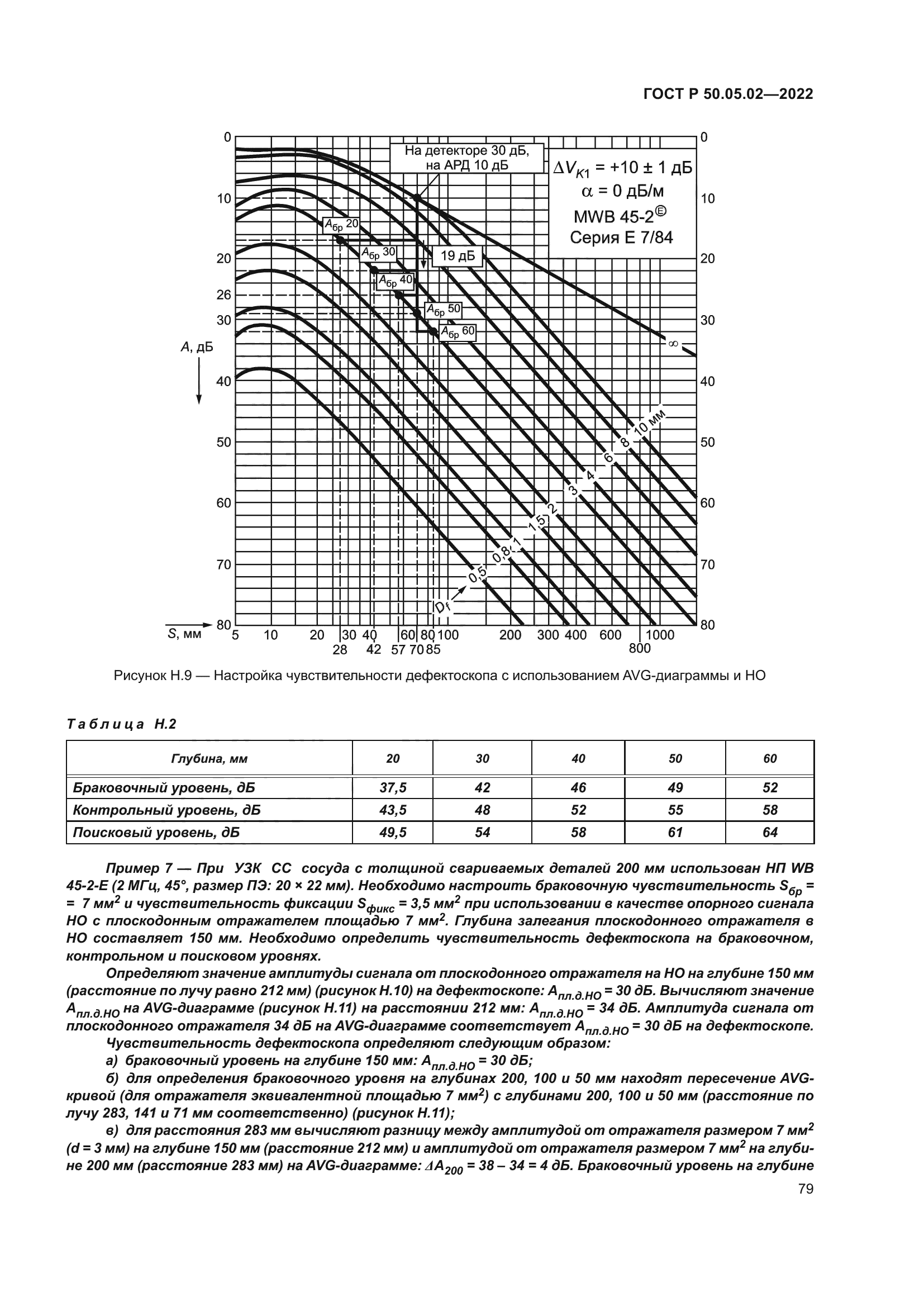ГОСТ Р 50.05.02-2022
