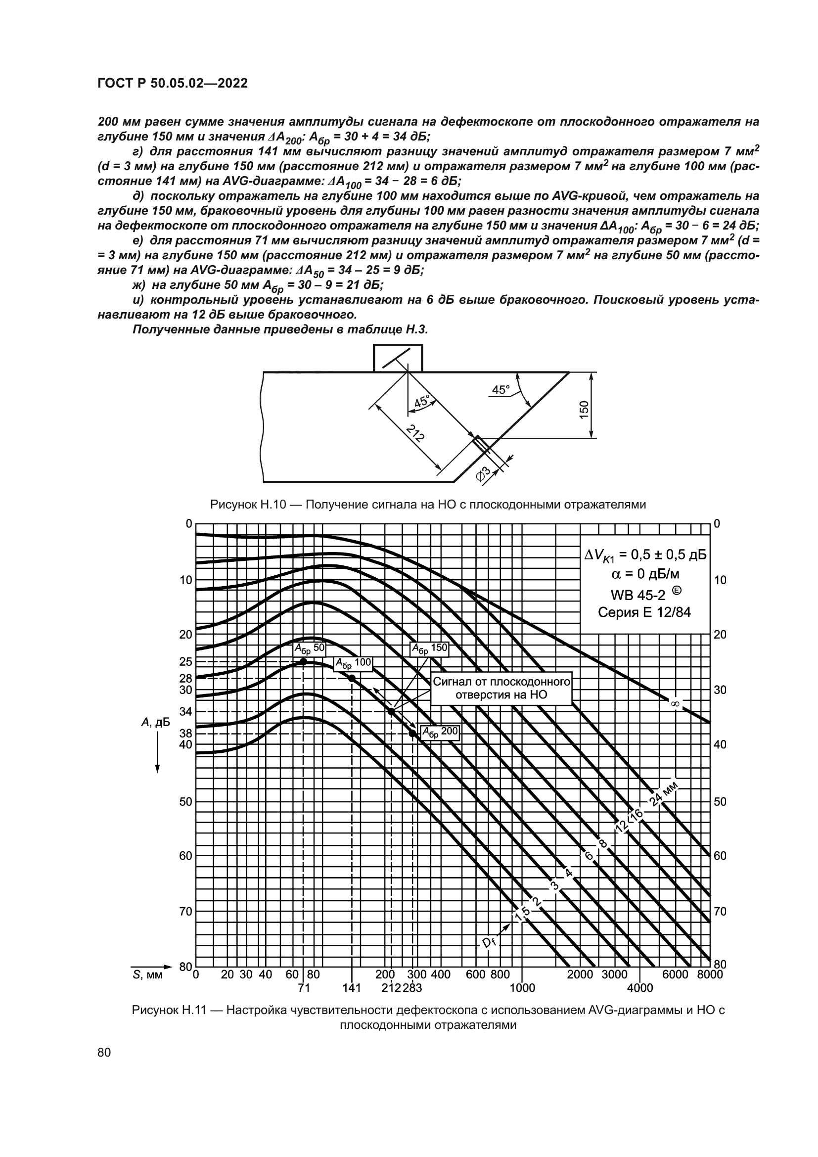 ГОСТ Р 50.05.02-2022