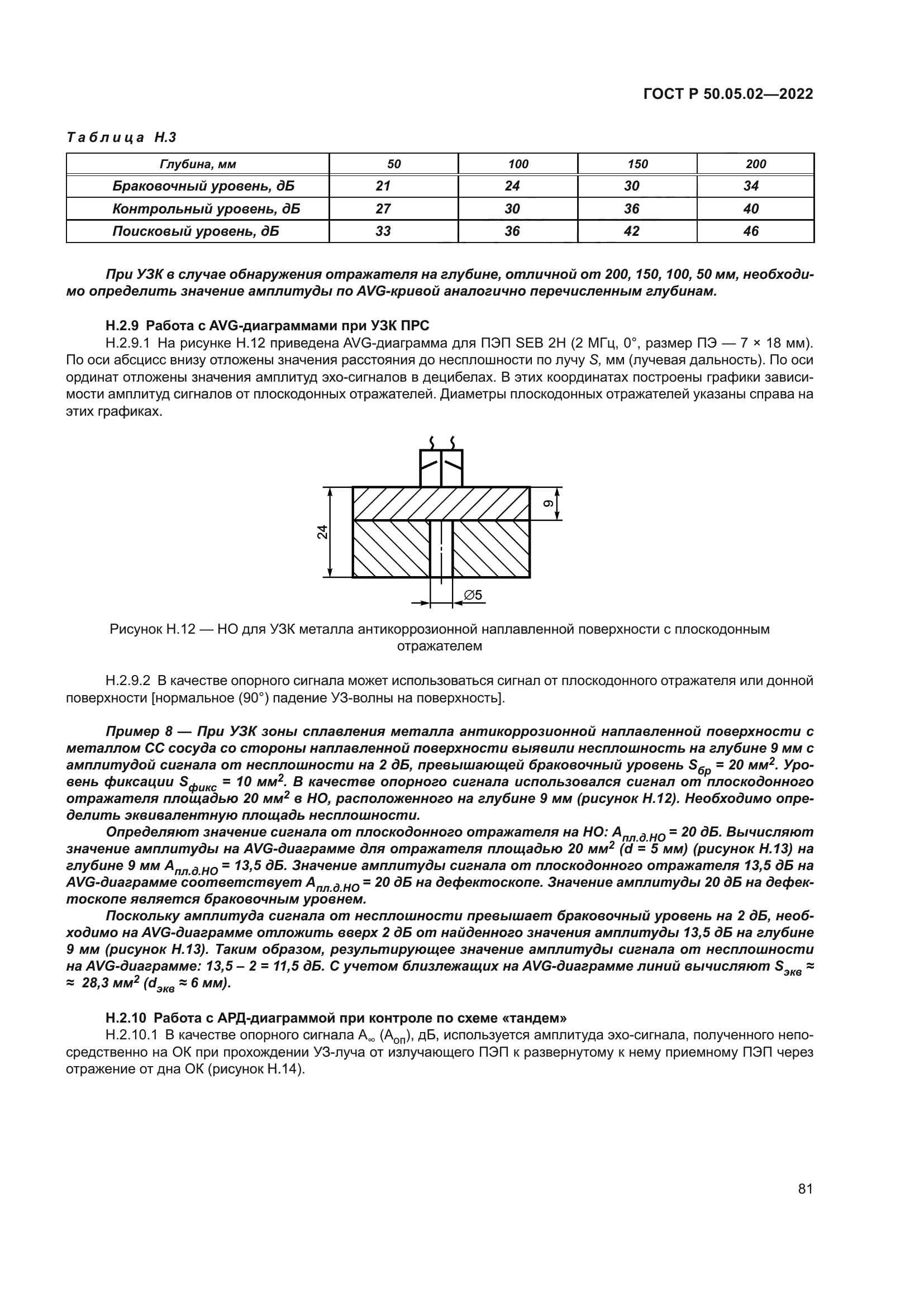 ГОСТ Р 50.05.02-2022