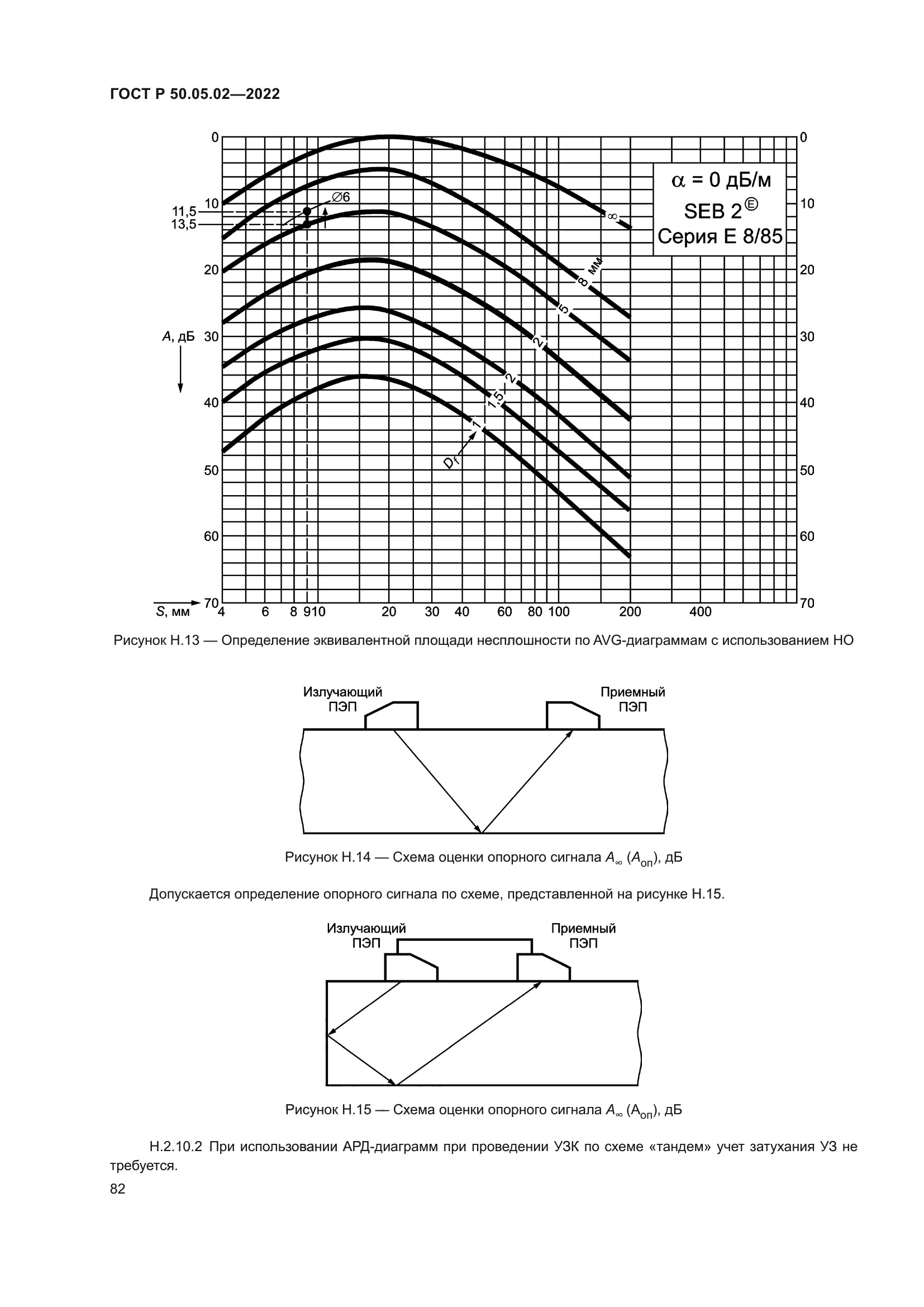 ГОСТ Р 50.05.02-2022