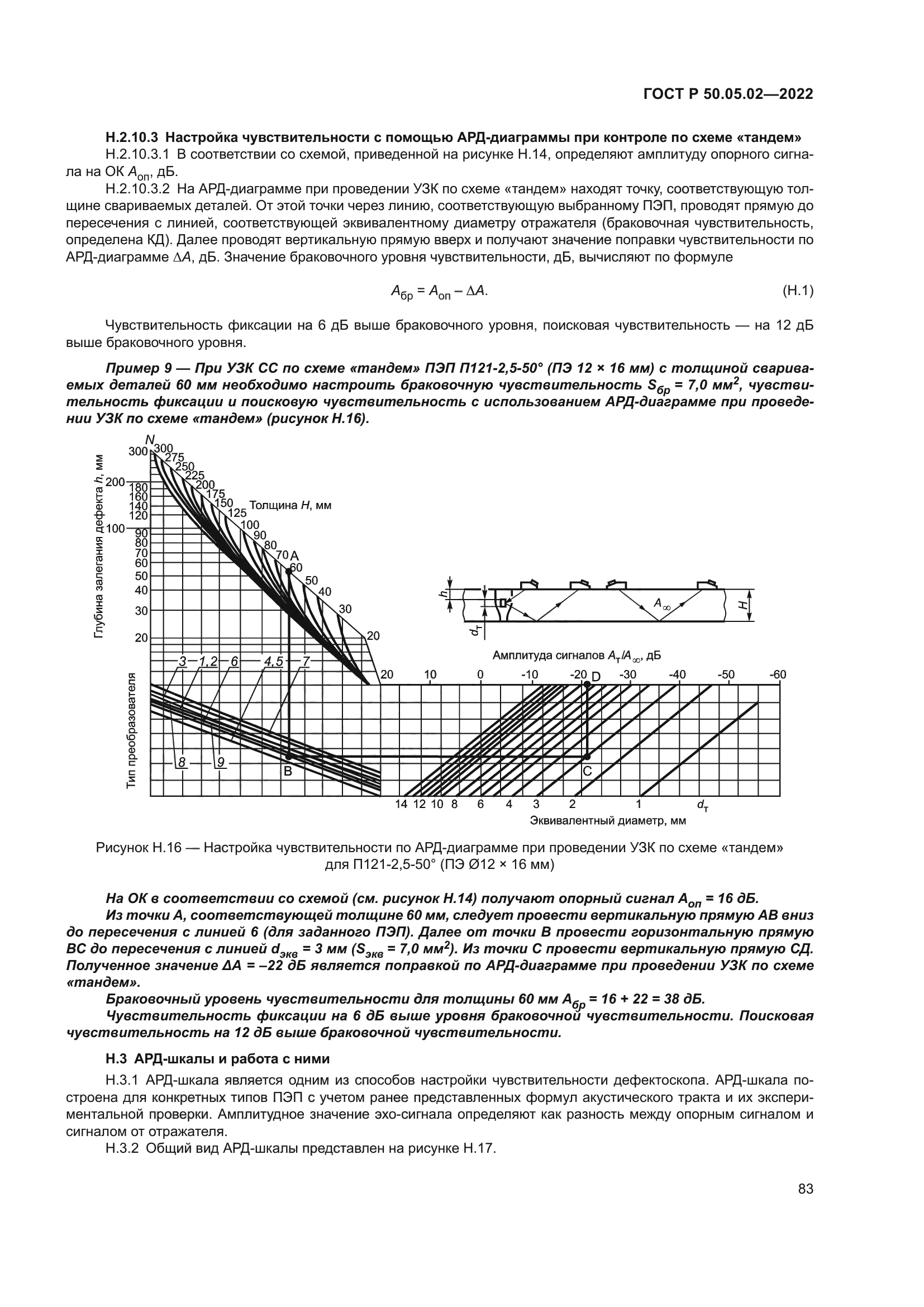 ГОСТ Р 50.05.02-2022