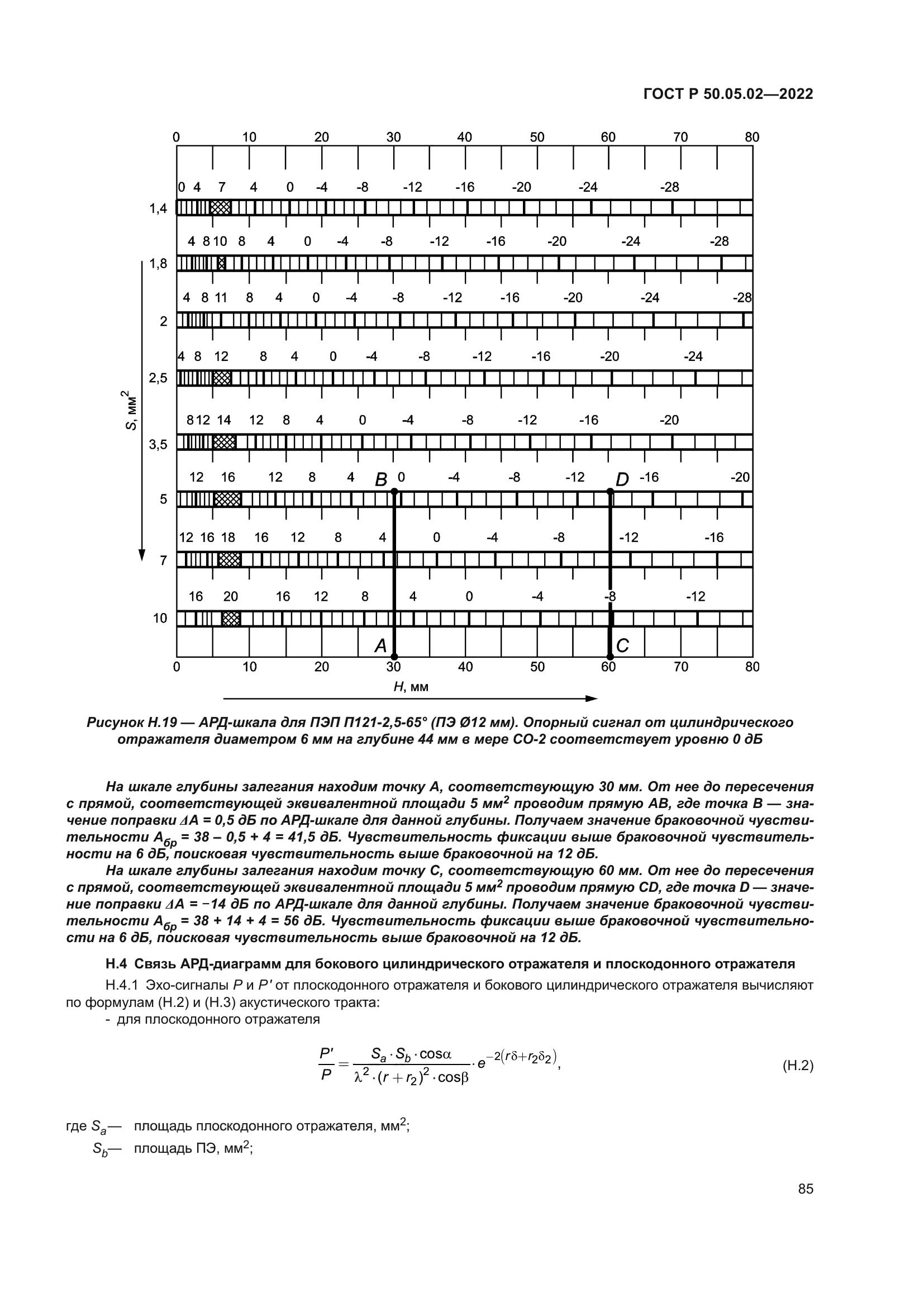 ГОСТ Р 50.05.02-2022