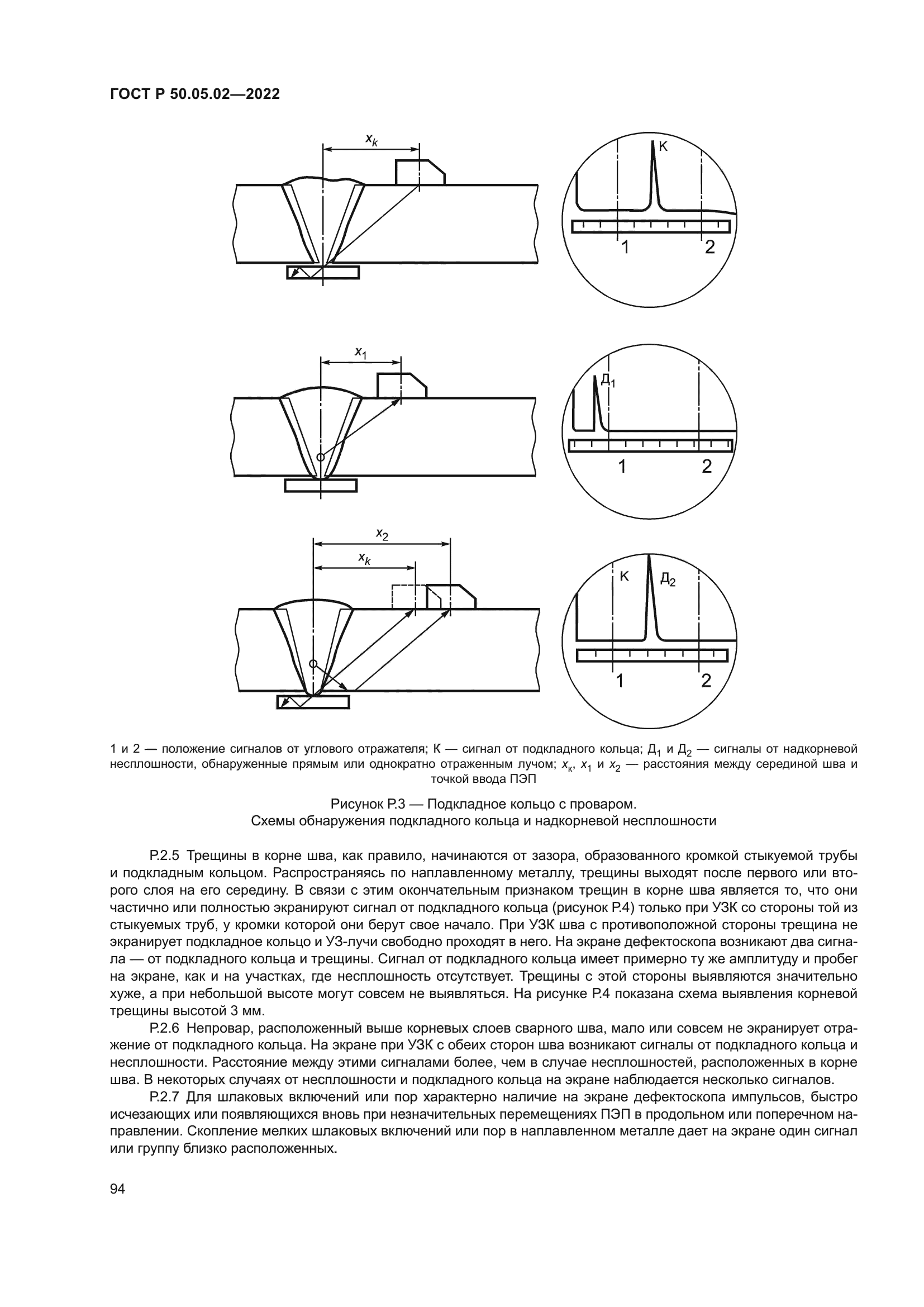ГОСТ Р 50.05.02-2022
