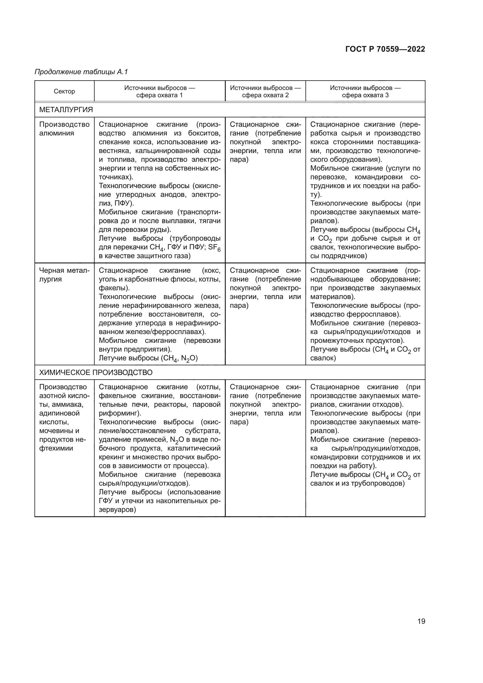 ГОСТ Р 70559-2022