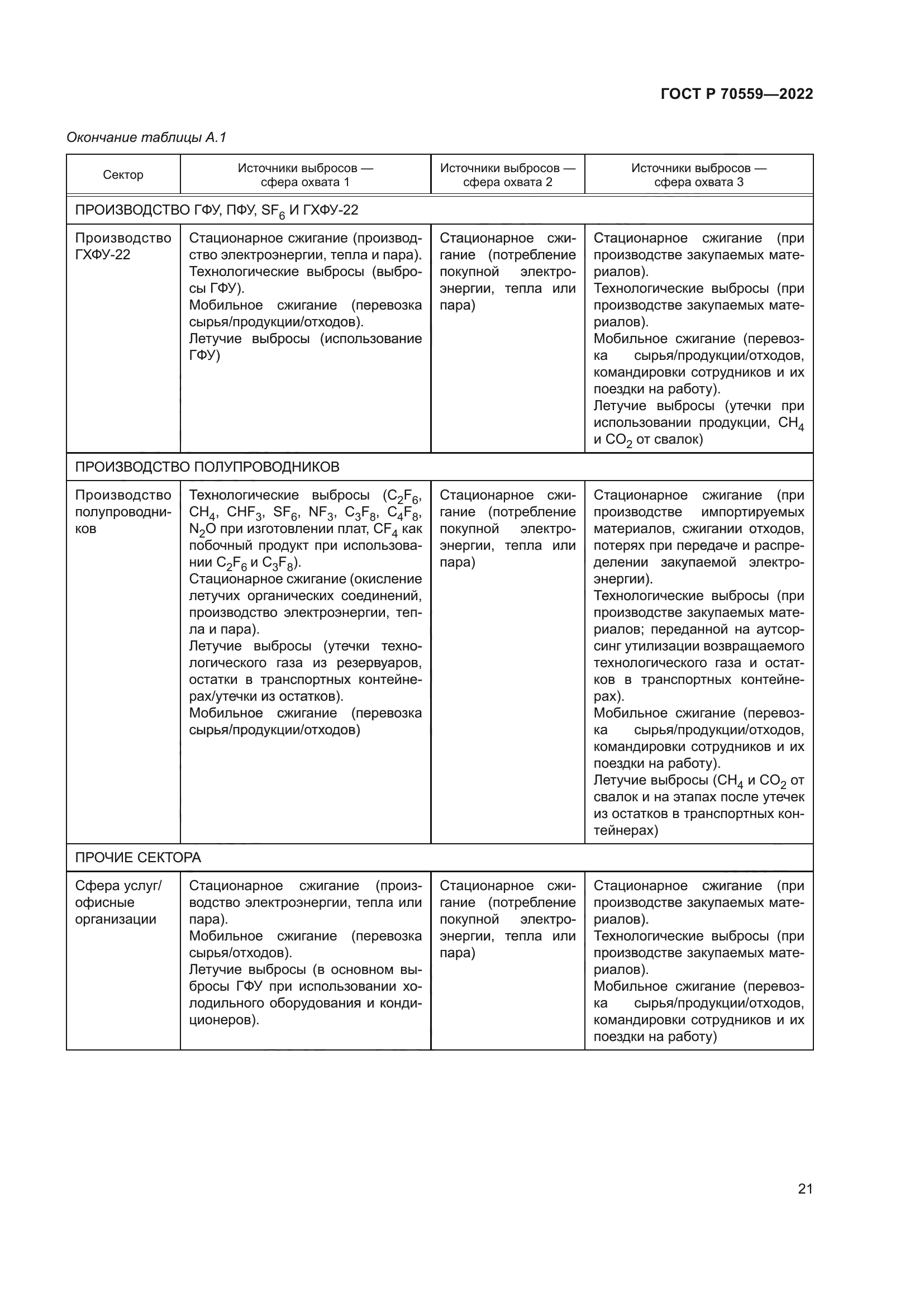 ГОСТ Р 70559-2022