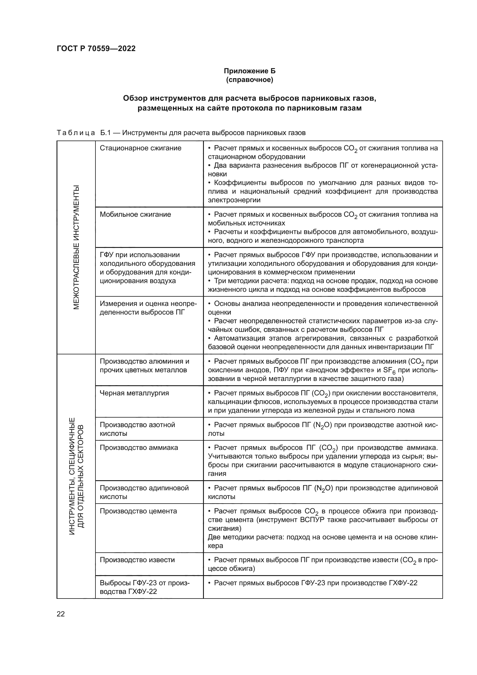 ГОСТ Р 70559-2022