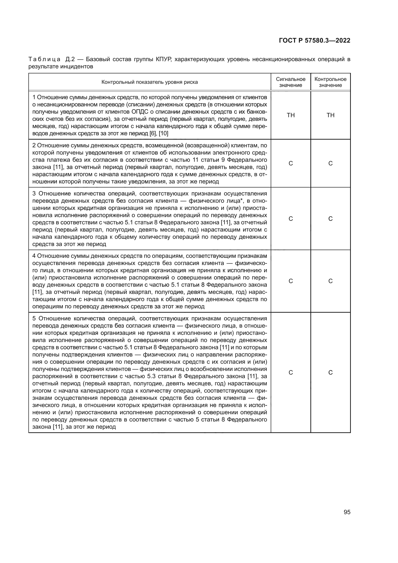 ГОСТ Р 57580.3-2022