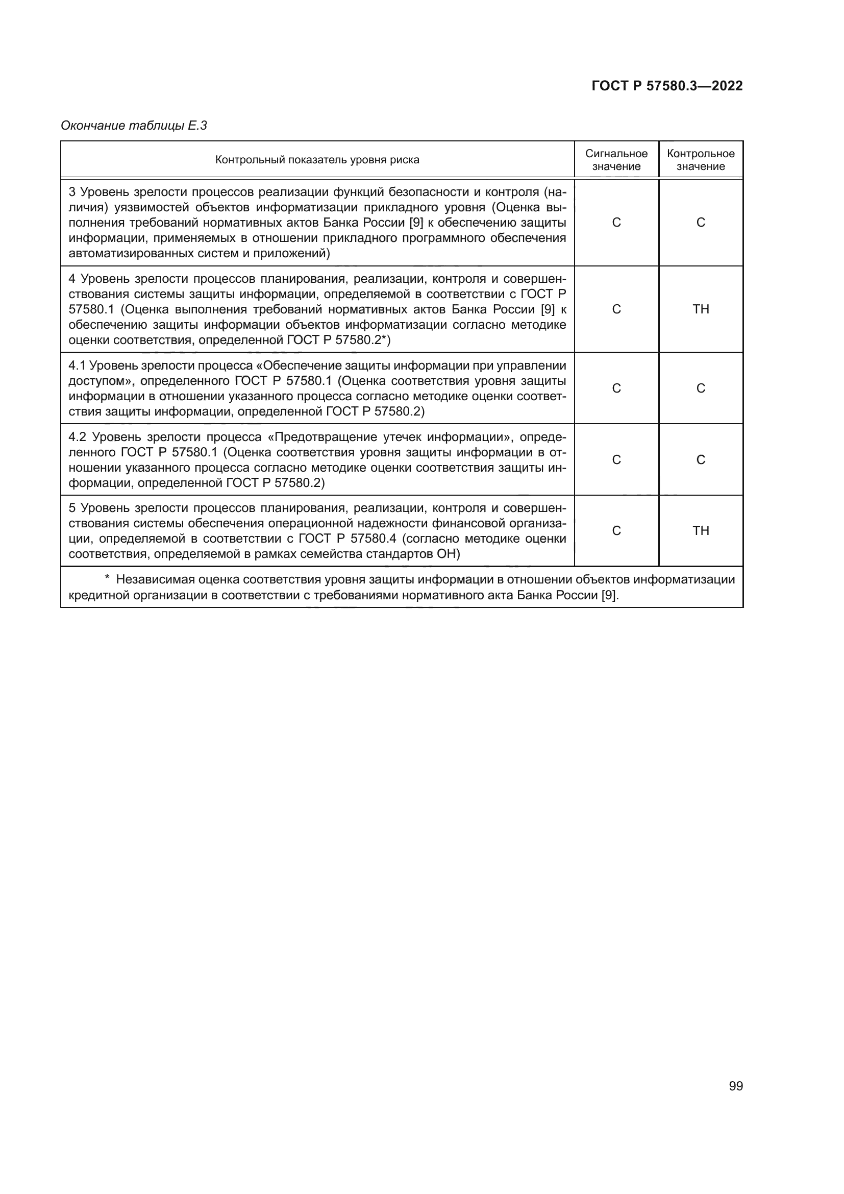ГОСТ Р 57580.3-2022