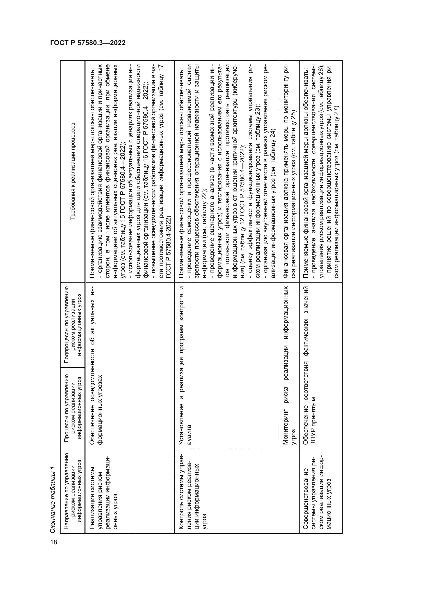 ГОСТ Р 57580.3-2022