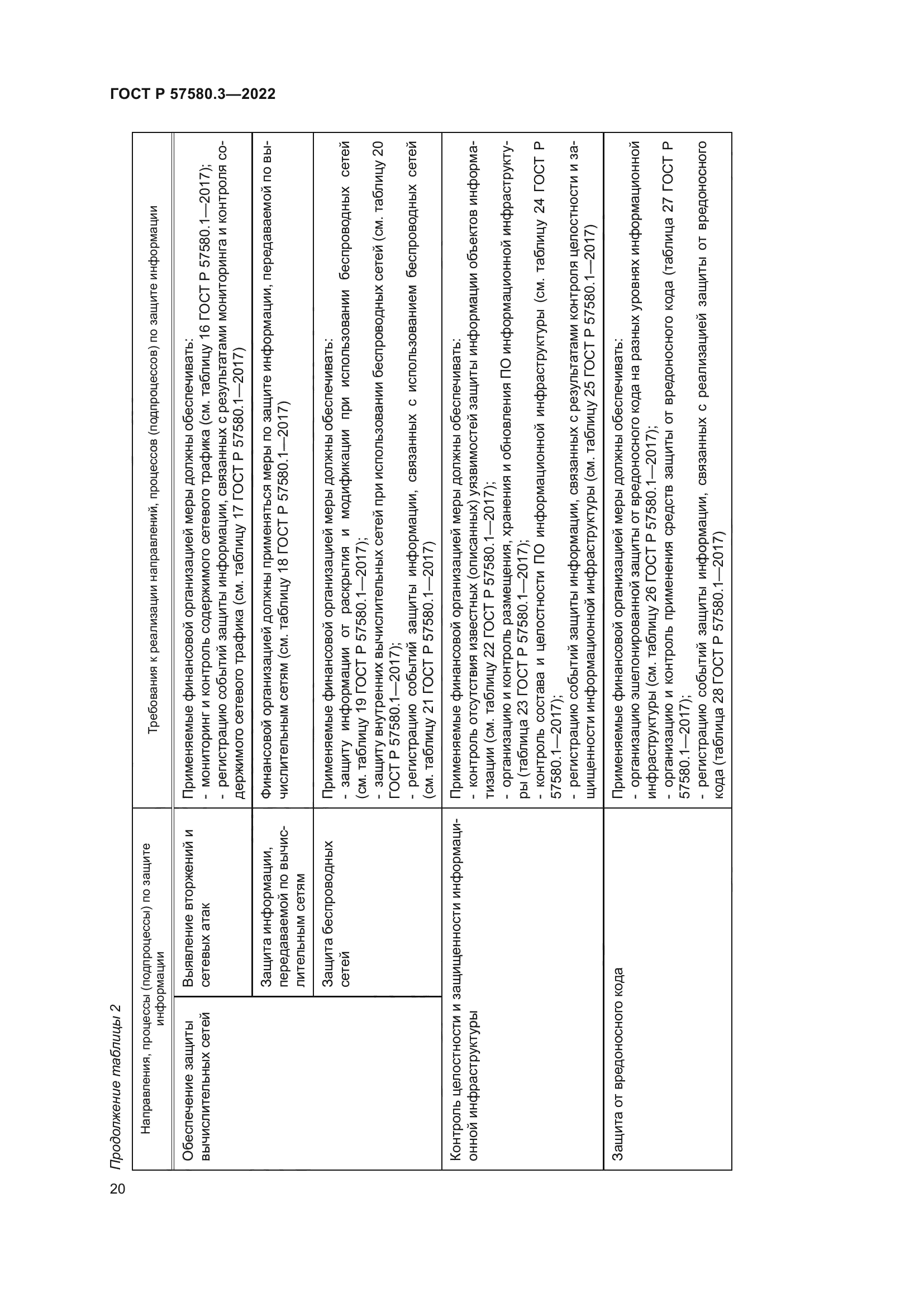ГОСТ Р 57580.3-2022