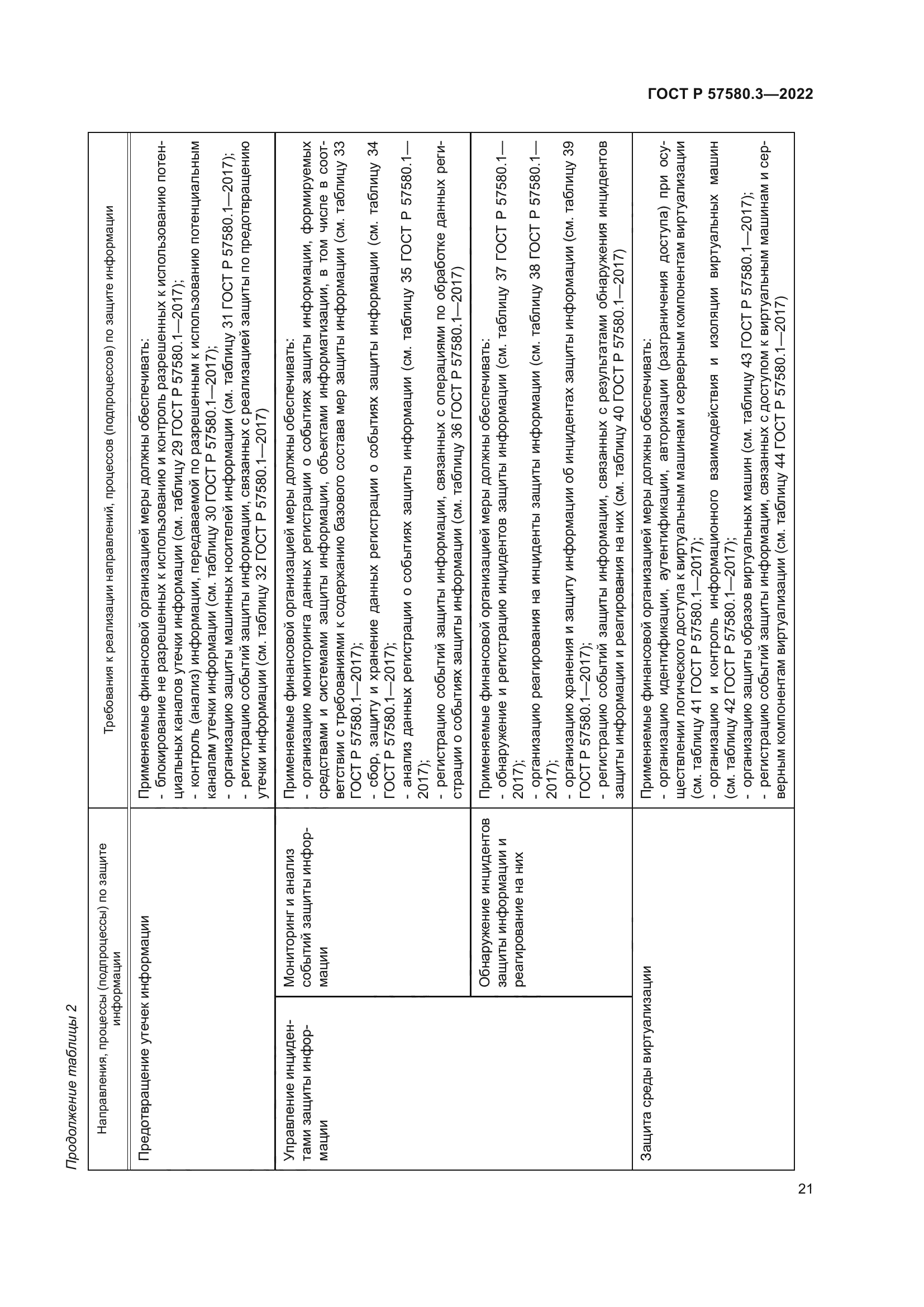 ГОСТ Р 57580.3-2022