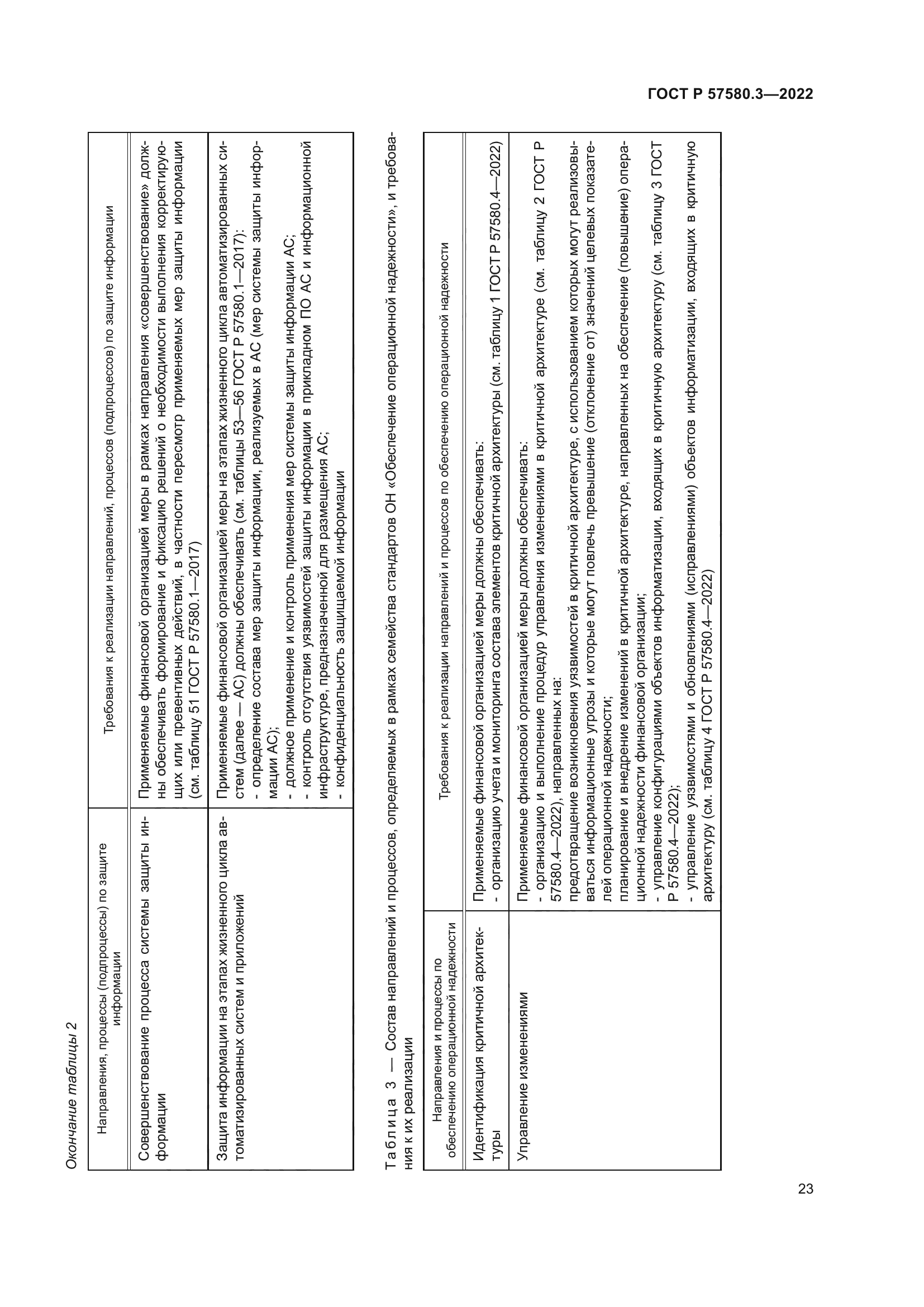 ГОСТ Р 57580.3-2022