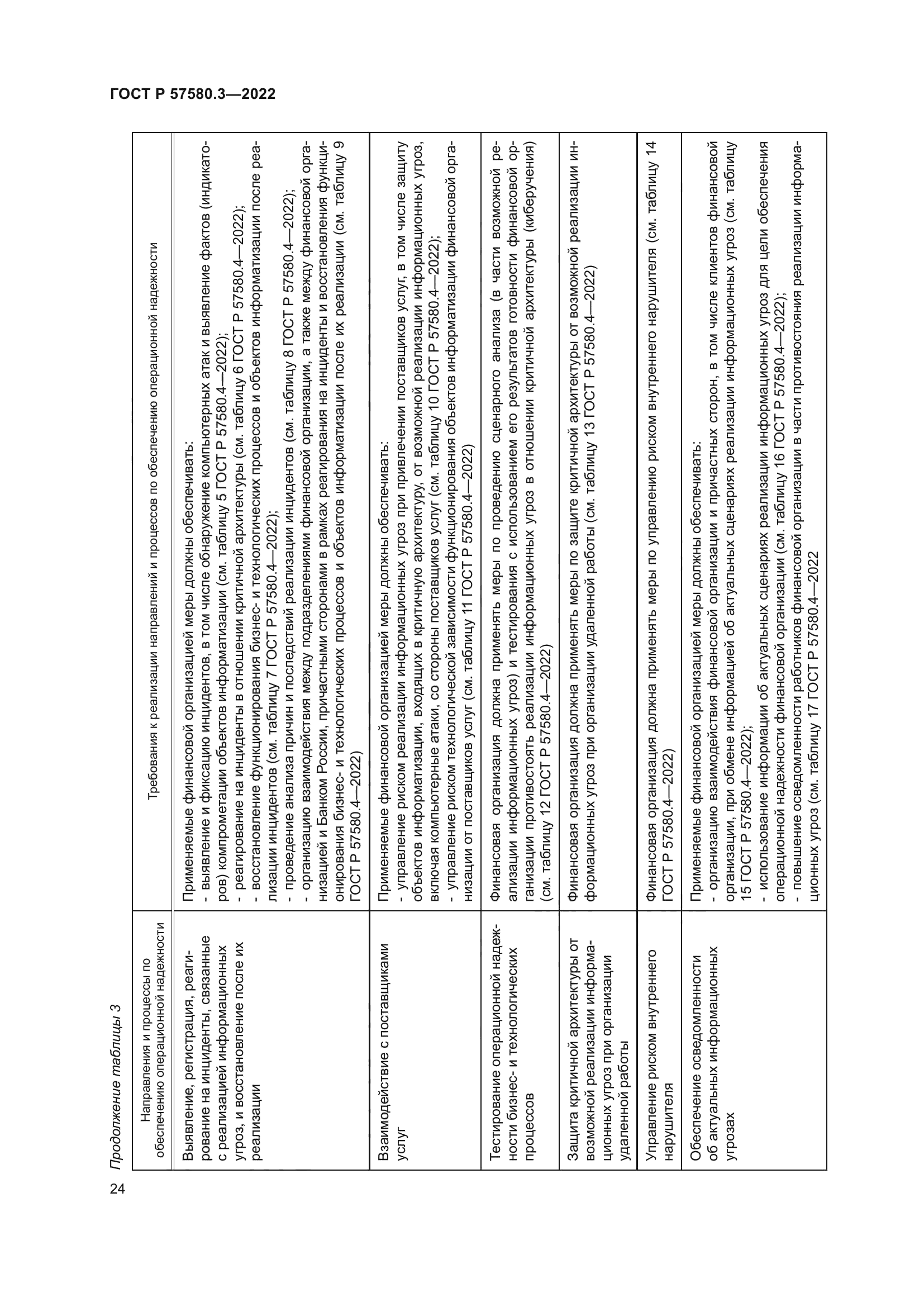 ГОСТ Р 57580.3-2022