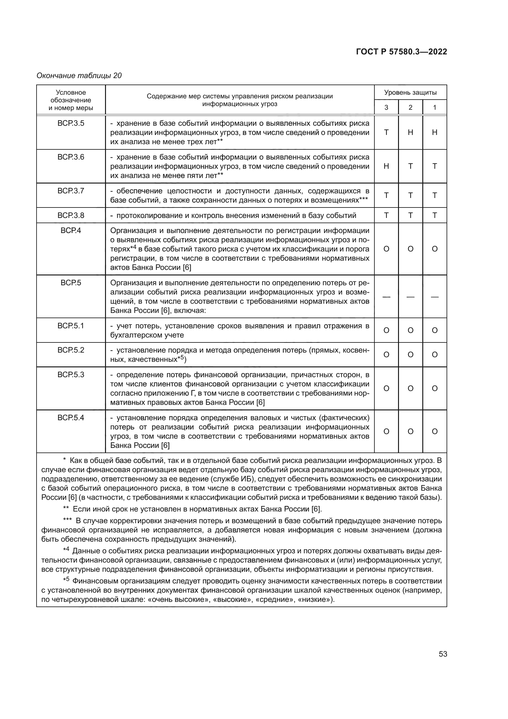 ГОСТ Р 57580.3-2022